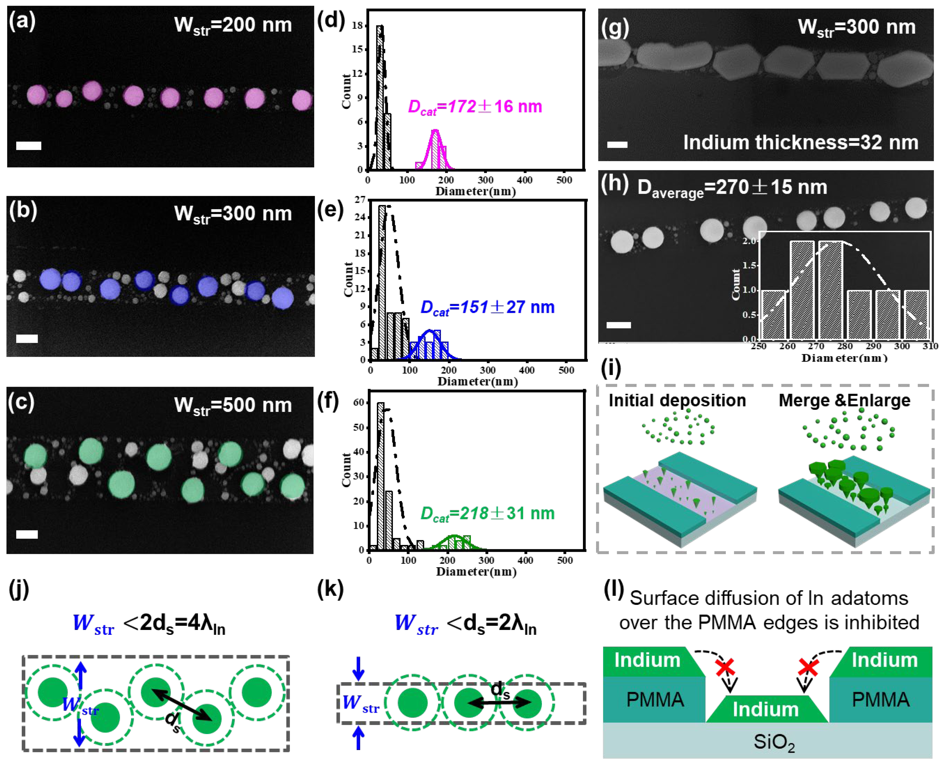 Nanomaterials 13 00121 g003