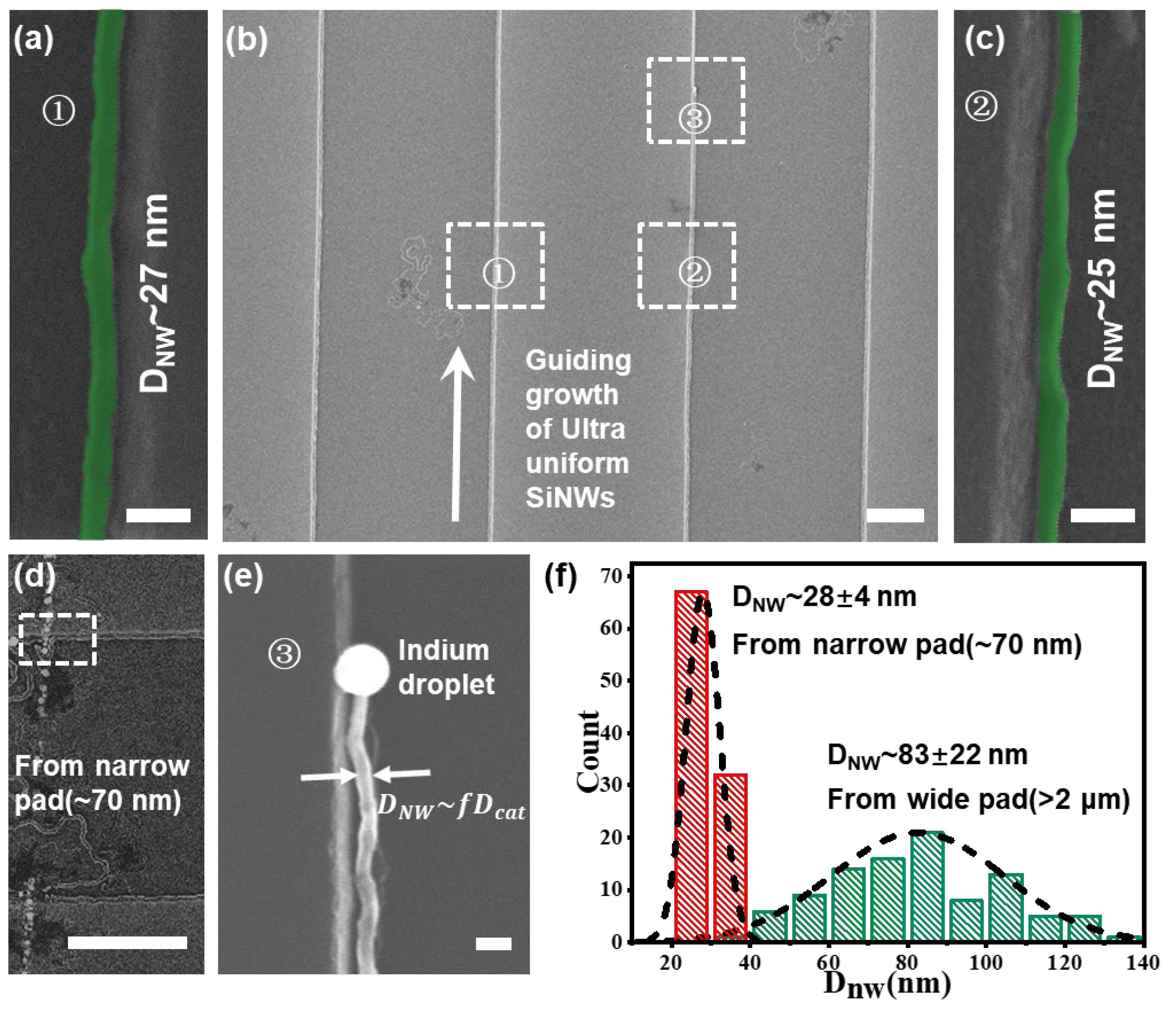 Nanomaterials 13 00121 g004