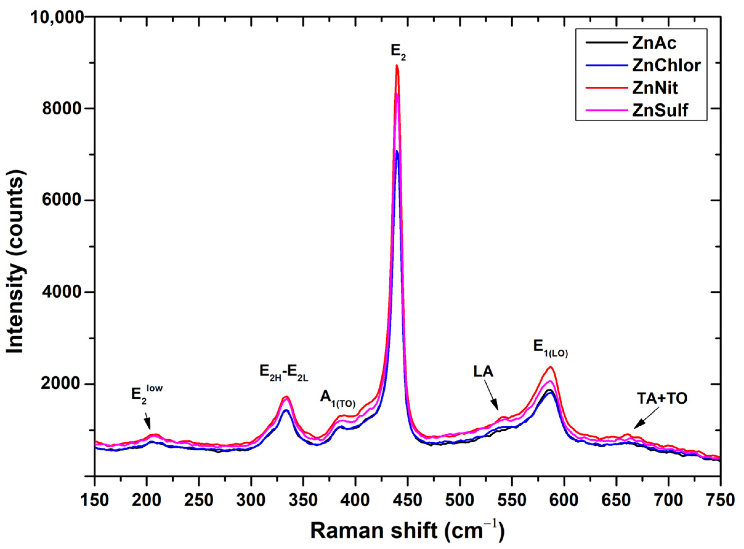 Nanomaterials 13 00122 g003