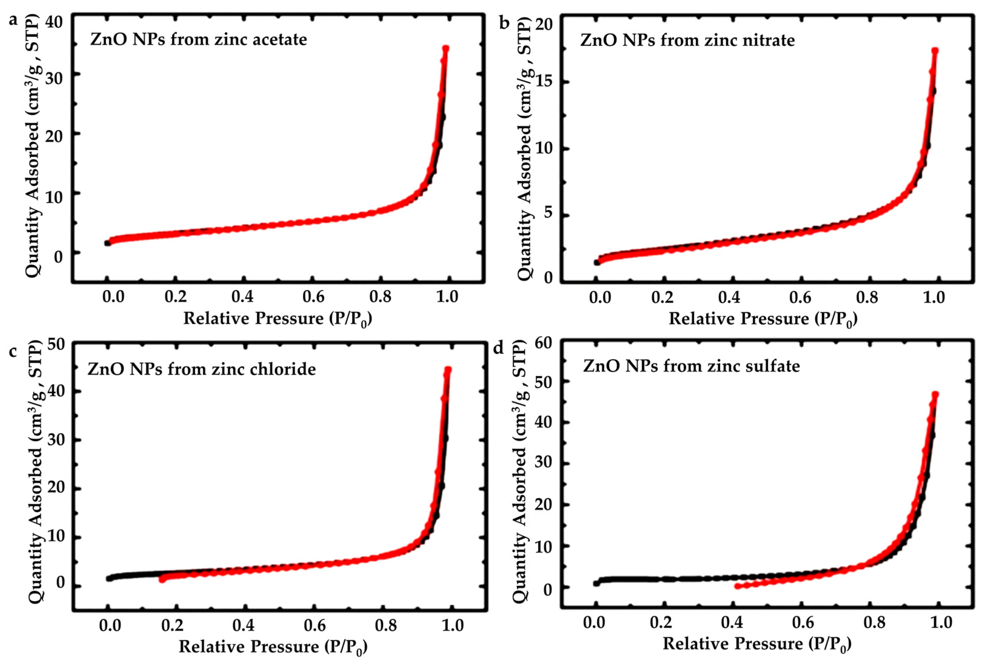 Nanomaterials 13 00122 g005