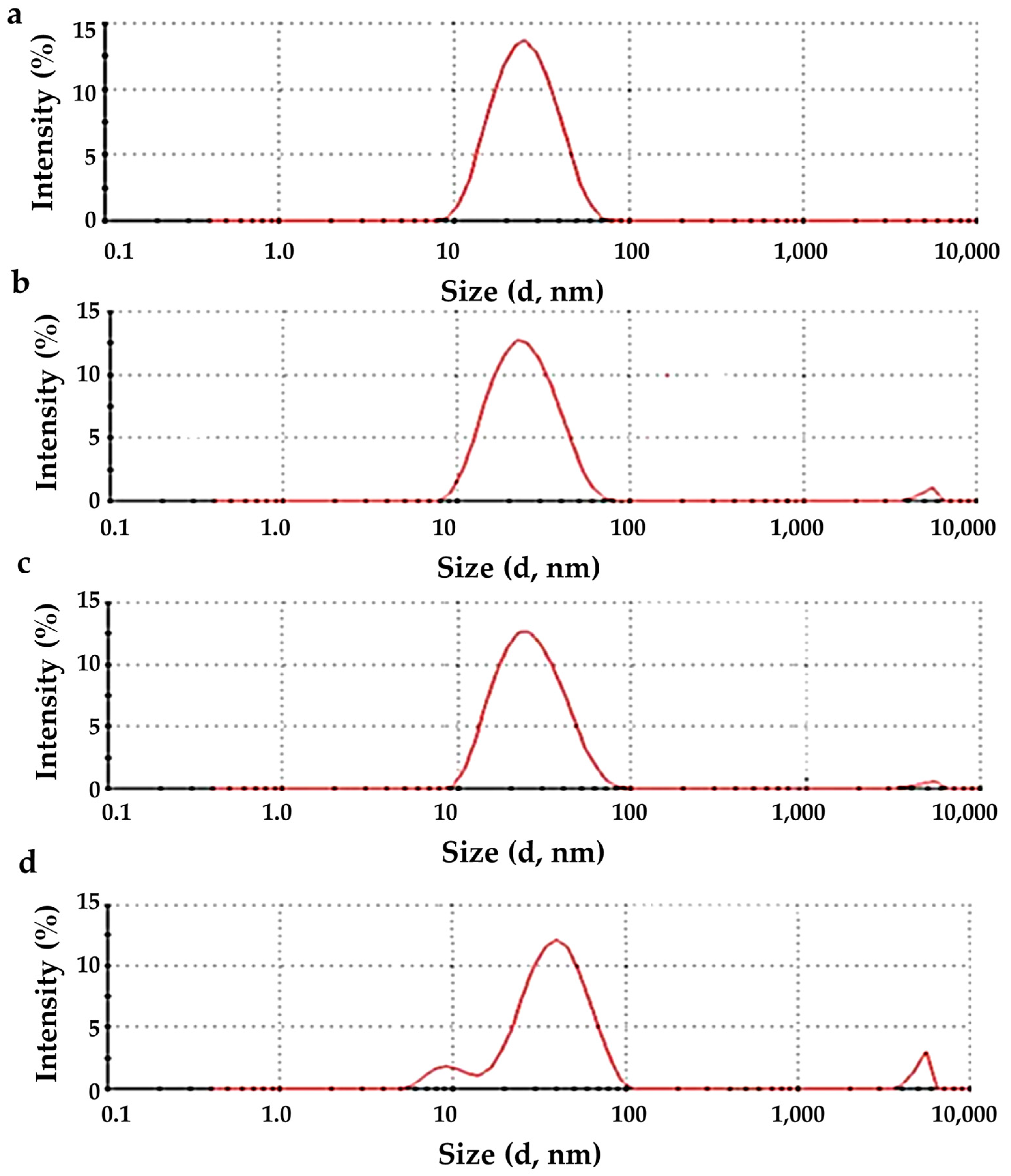 Nanomaterials 13 00122 g006