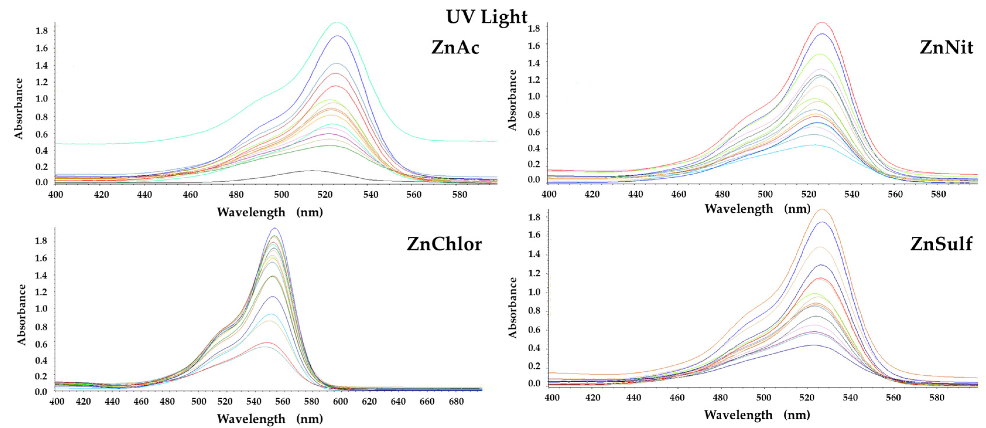 Nanomaterials 13 00122 g010