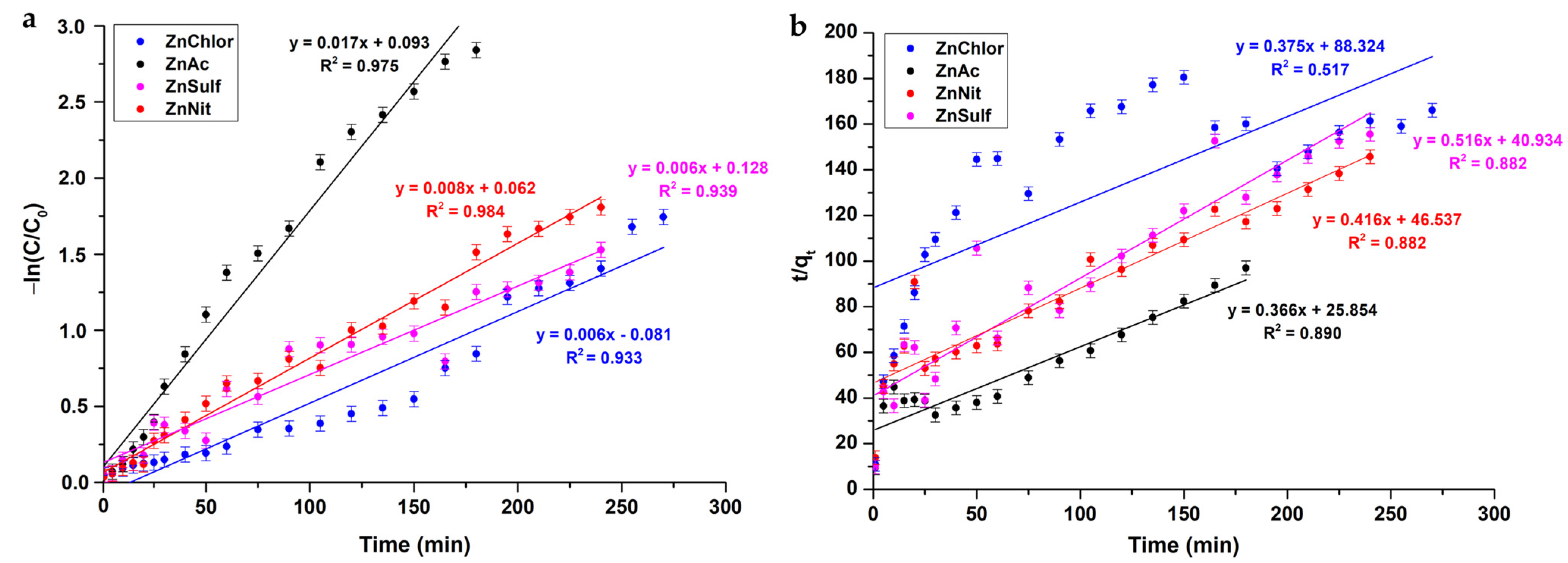 Nanomaterials 13 00122 g013