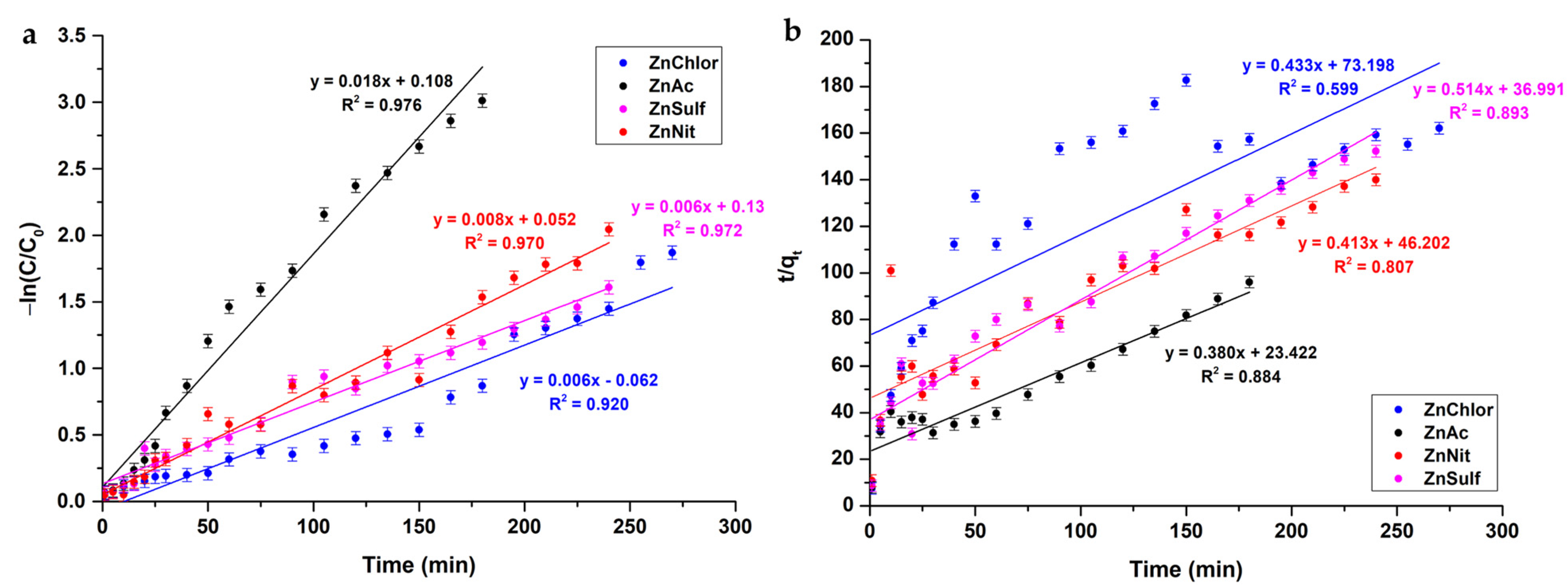 Nanomaterials 13 00122 g014