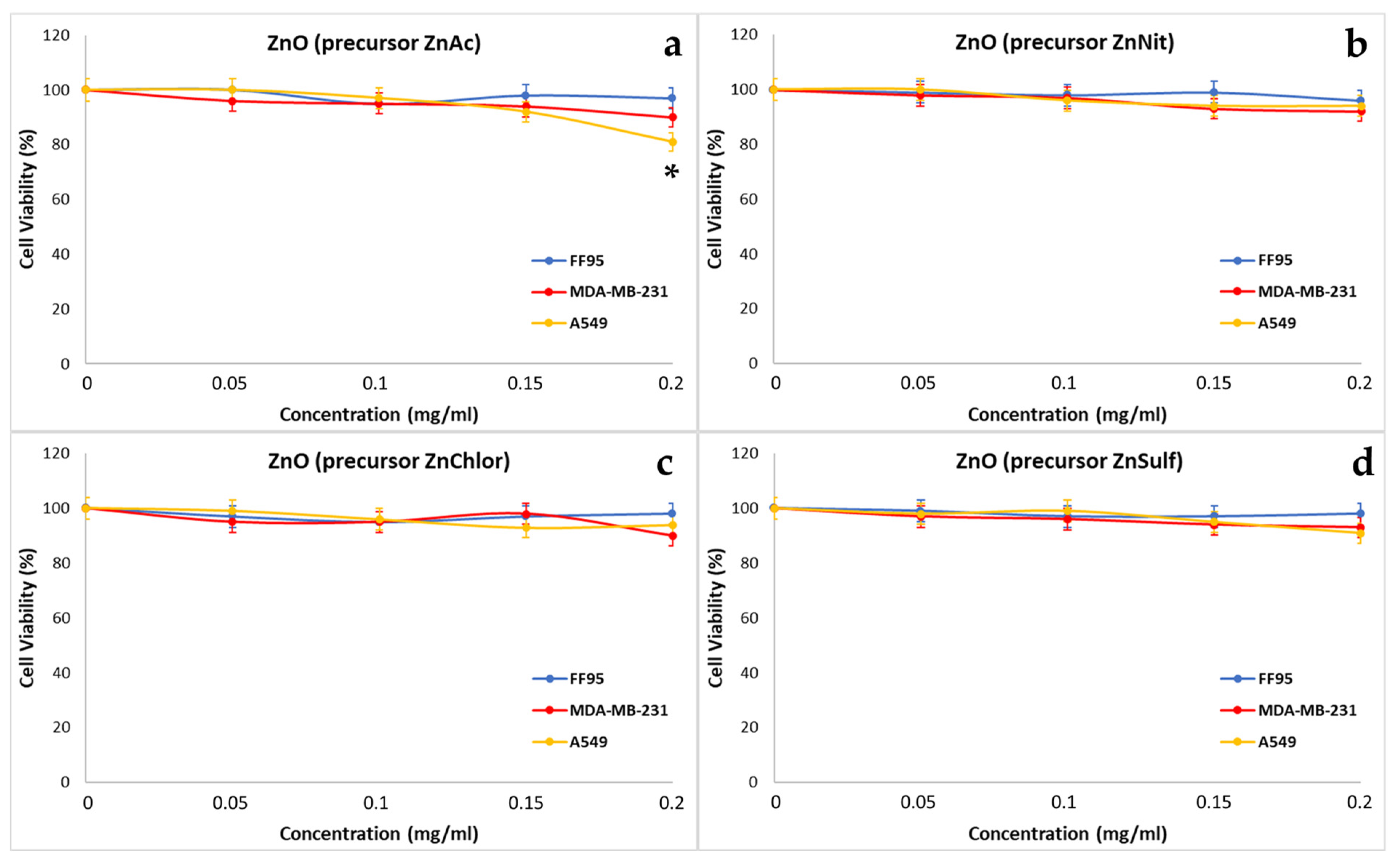 Nanomaterials 13 00122 g022