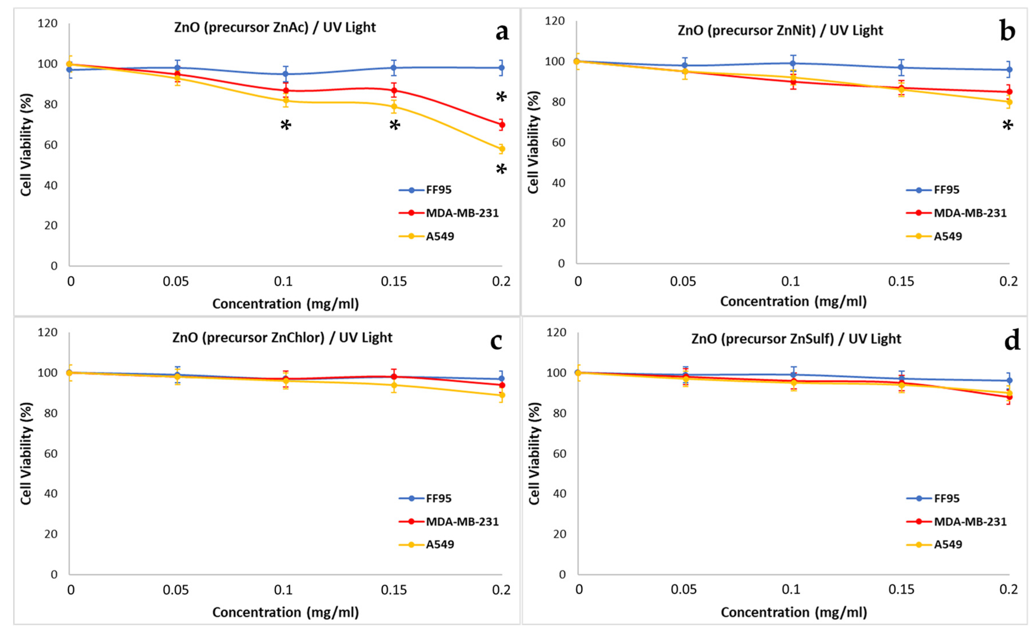 Nanomaterials 13 00122 g024