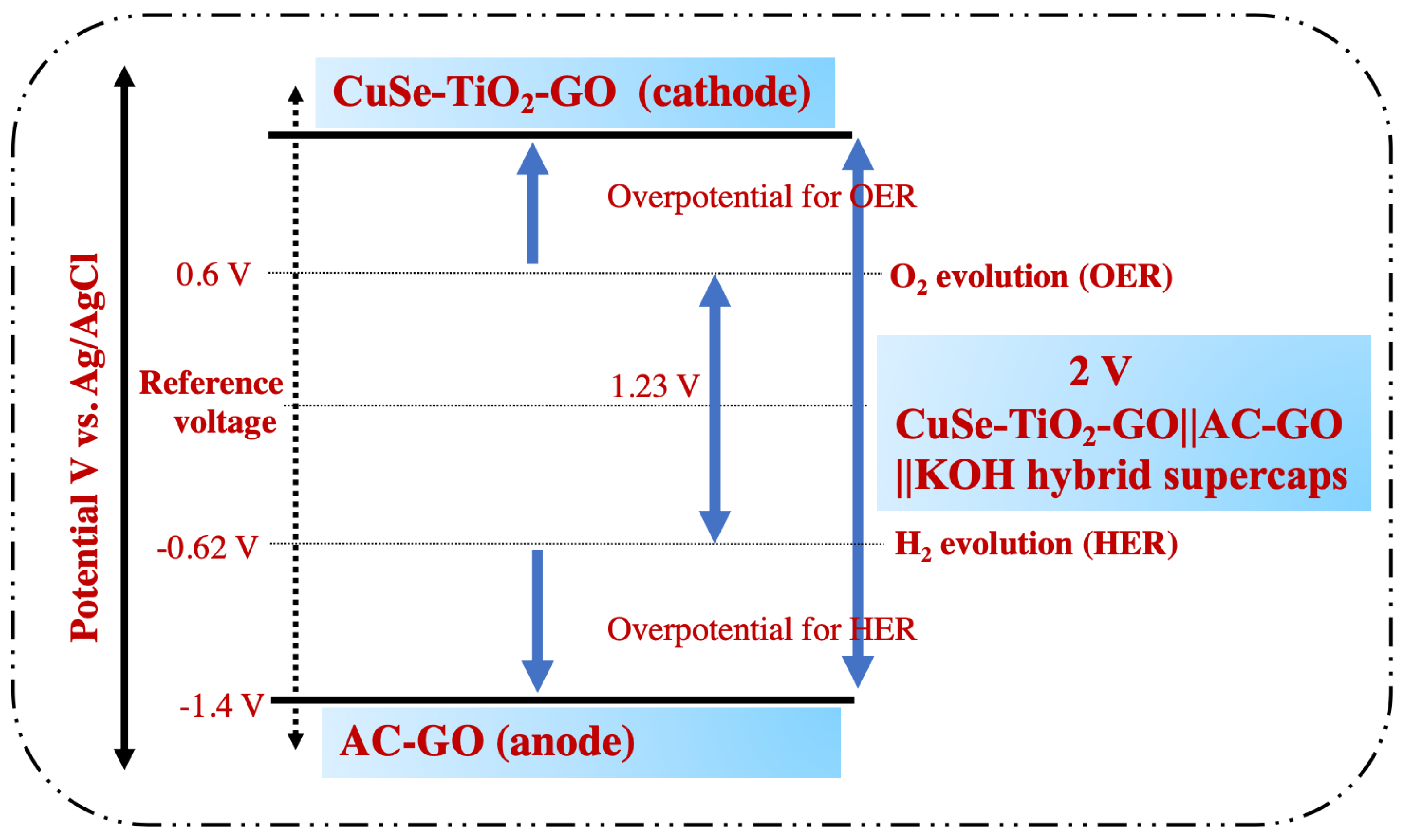 Nanomaterials 13 00123 g001