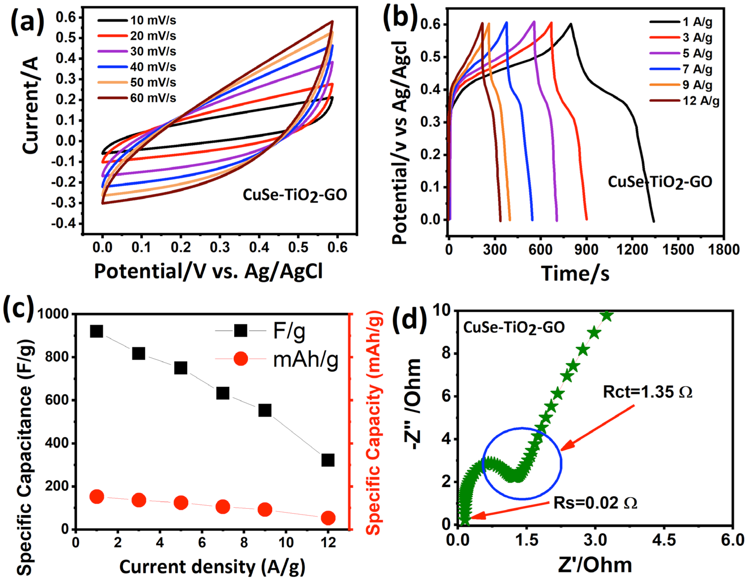 Nanomaterials 13 00123 g005