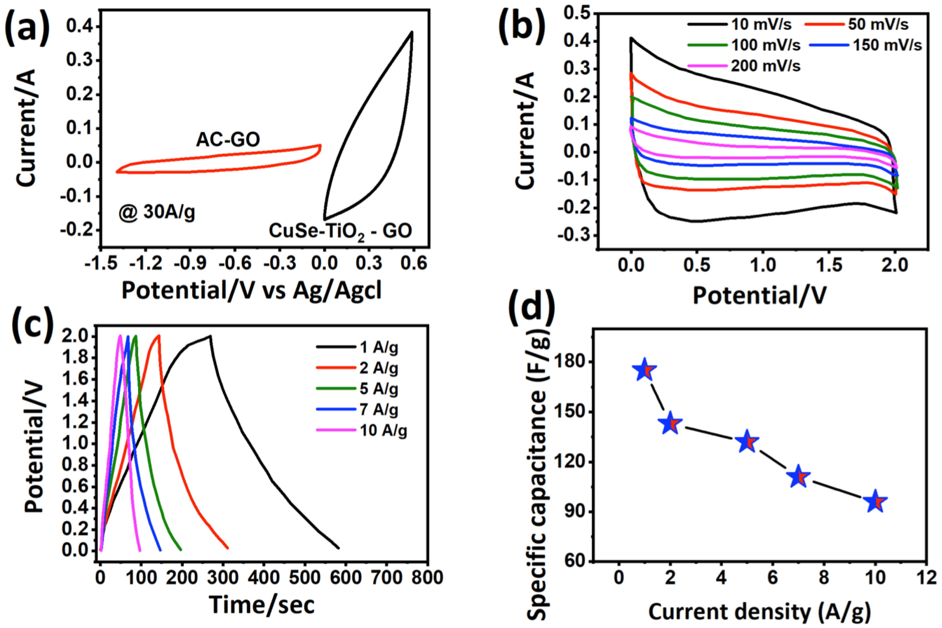 Nanomaterials 13 00123 g006