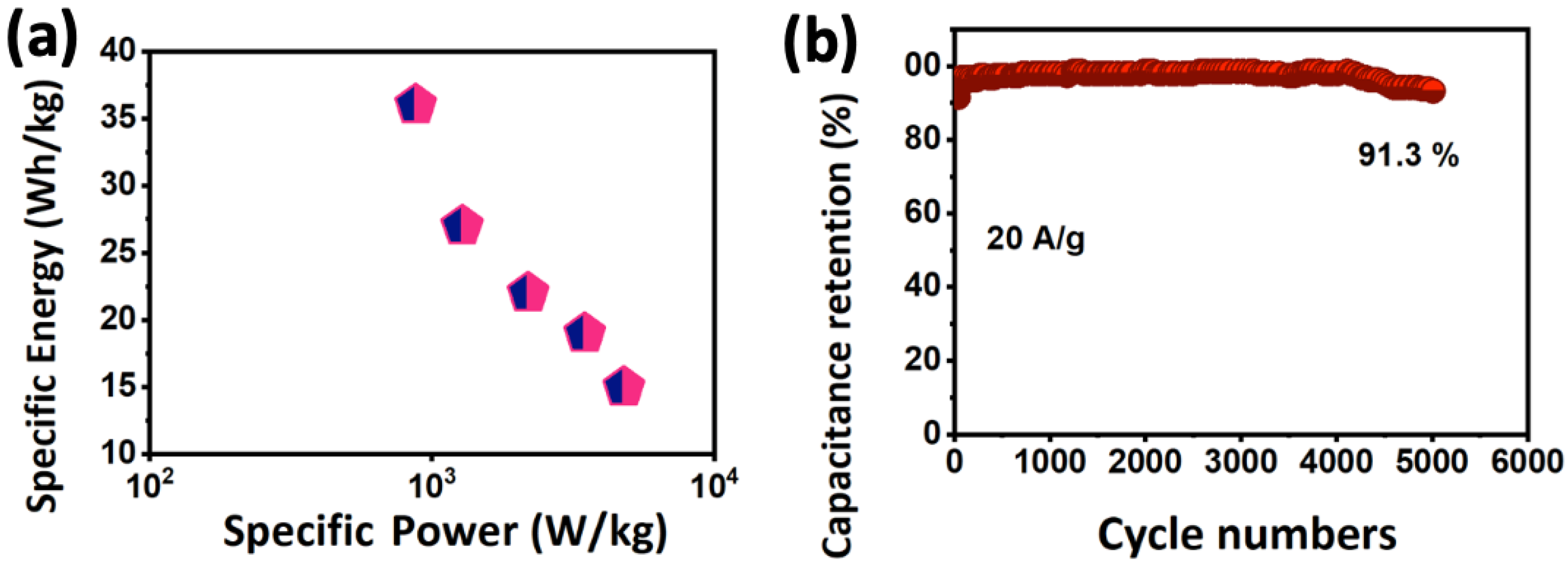 Nanomaterials 13 00123 g007