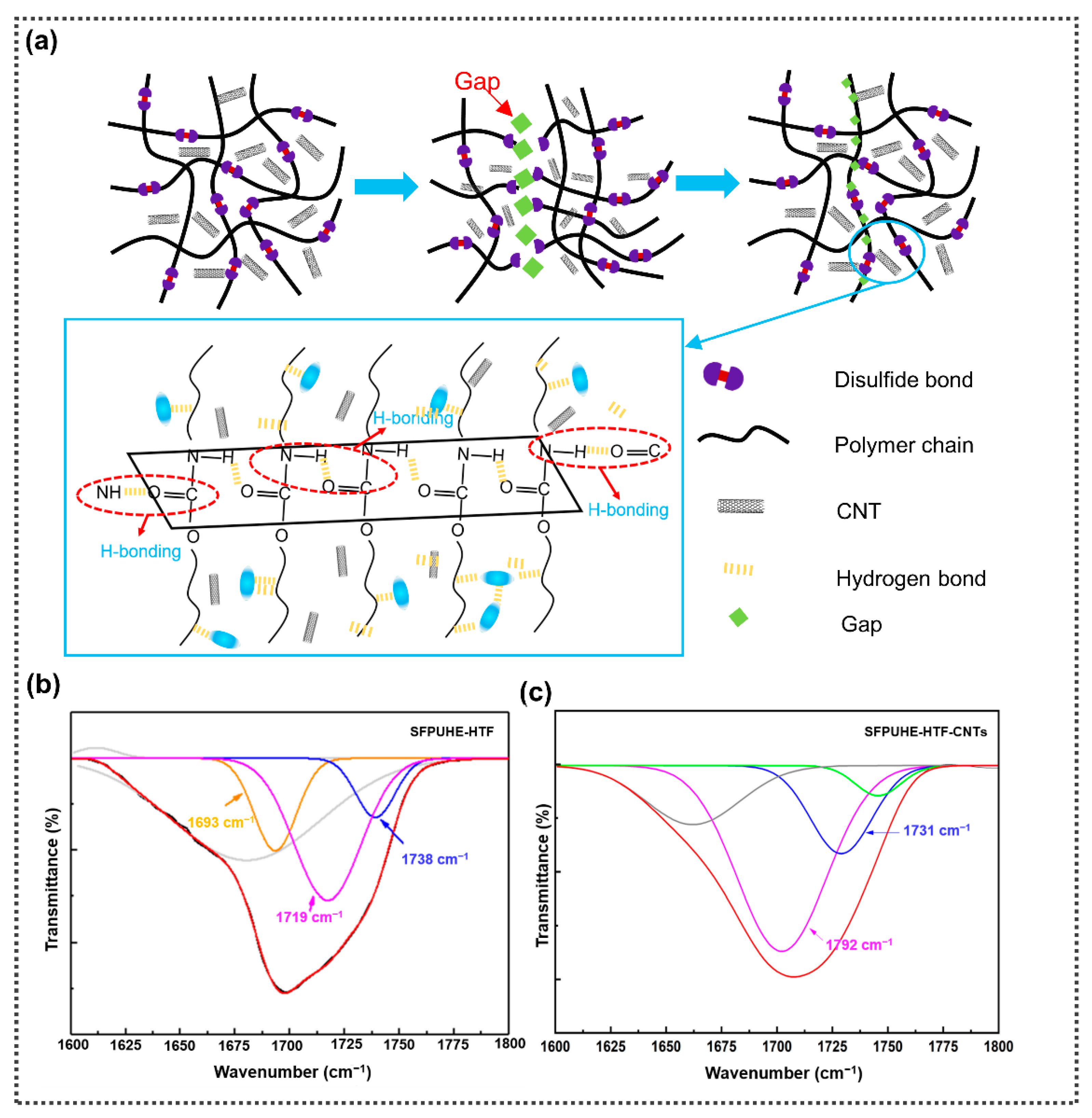 Nanomaterials 13 00124 g005