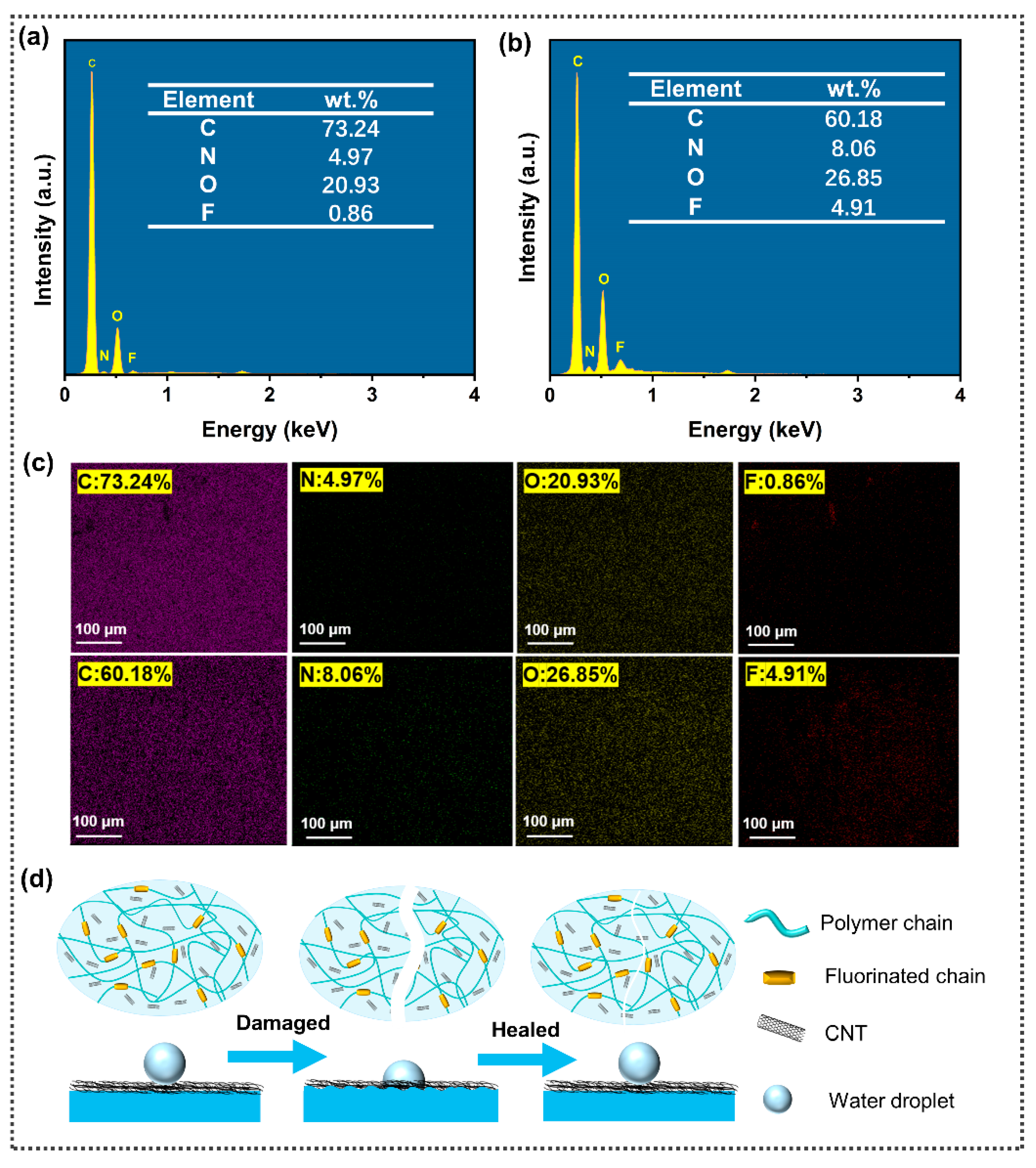 Nanomaterials 13 00124 g006