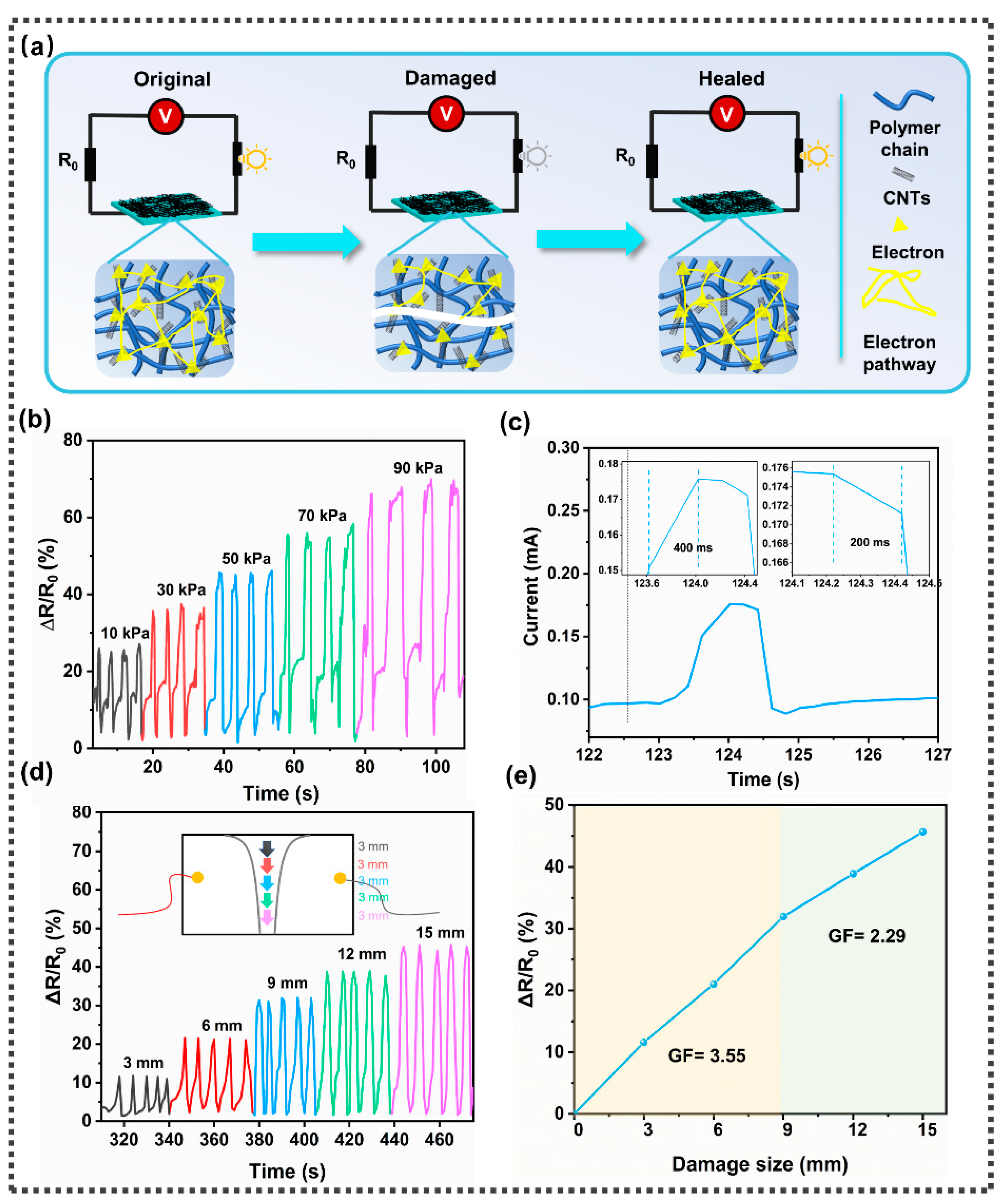 Nanomaterials 13 00124 g009