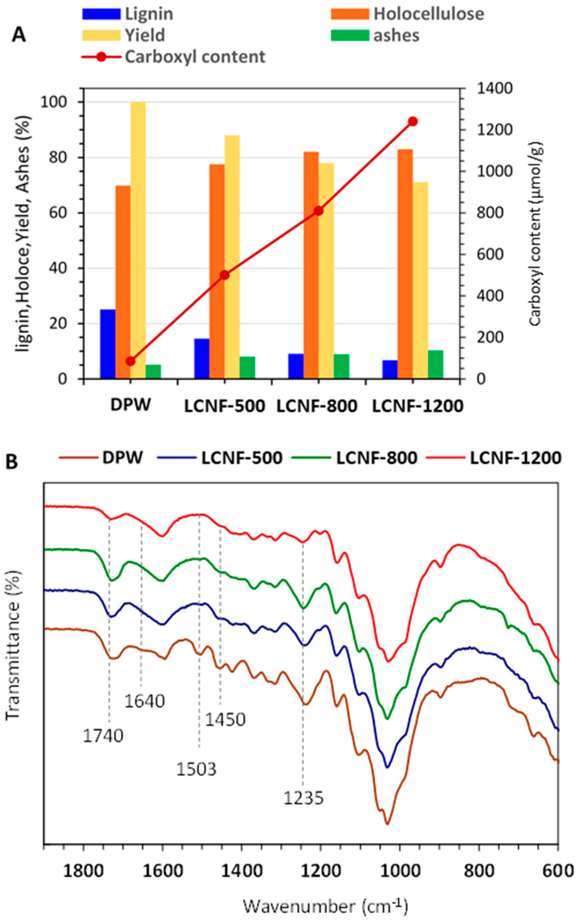 Nanomaterials 13 00126 g001