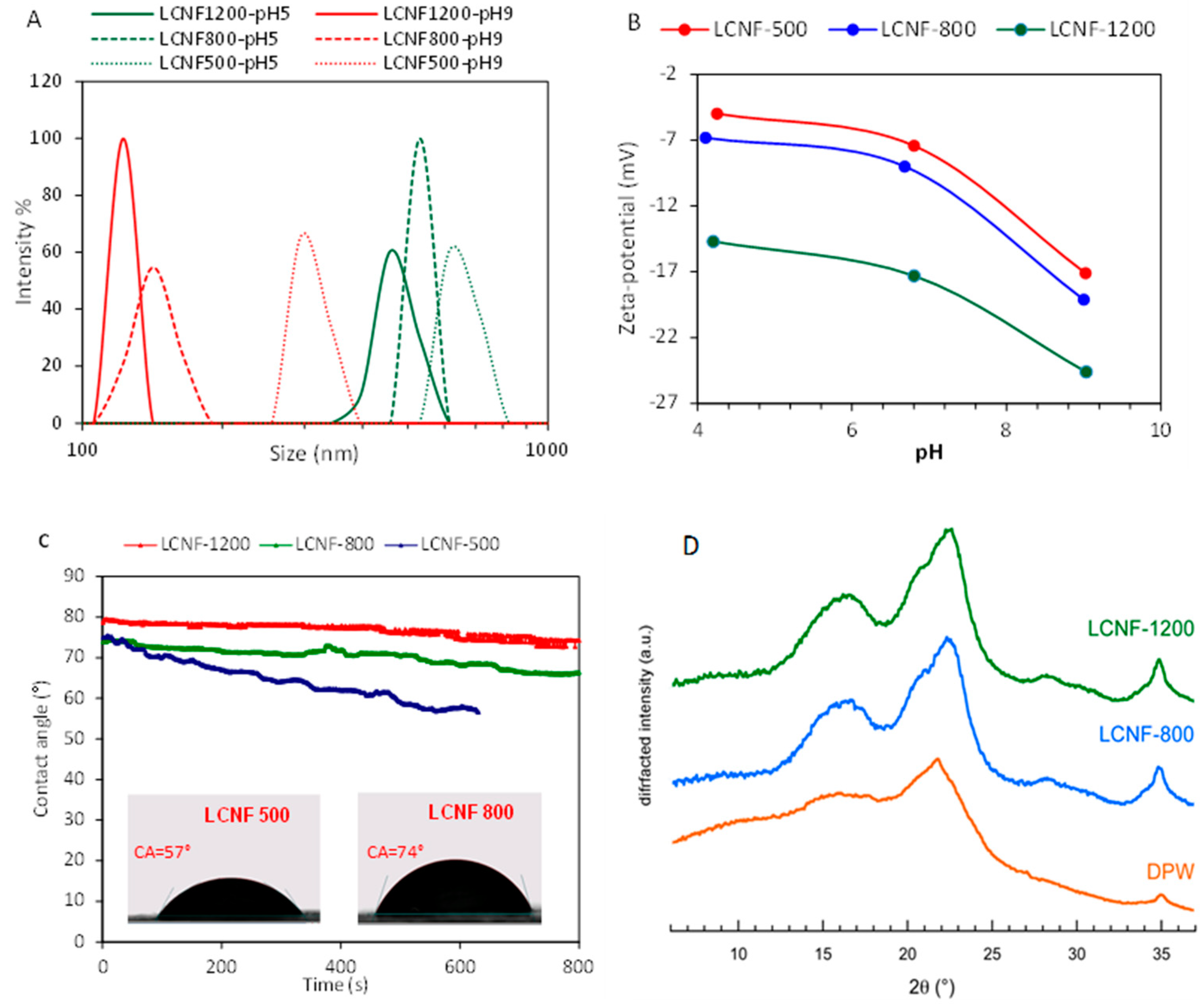 Nanomaterials 13 00126 g004