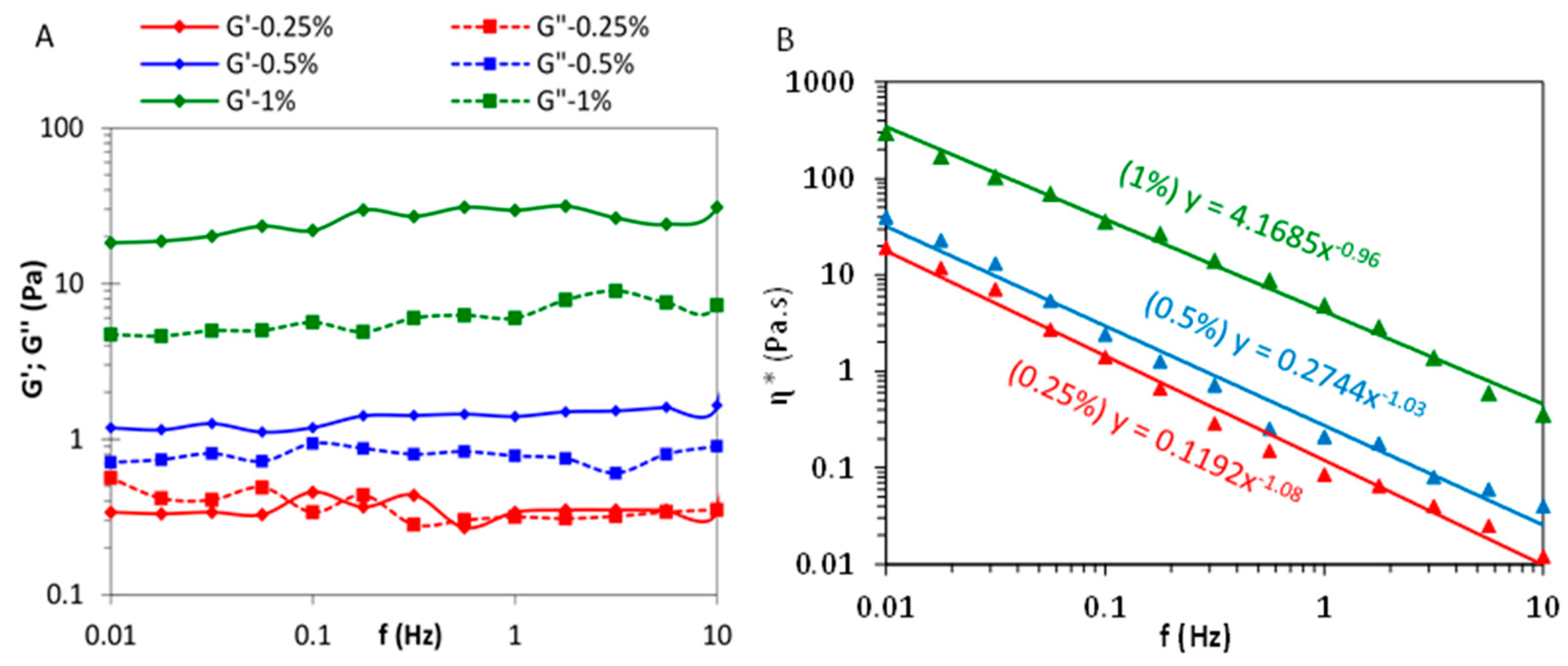 Nanomaterials 13 00126 g005