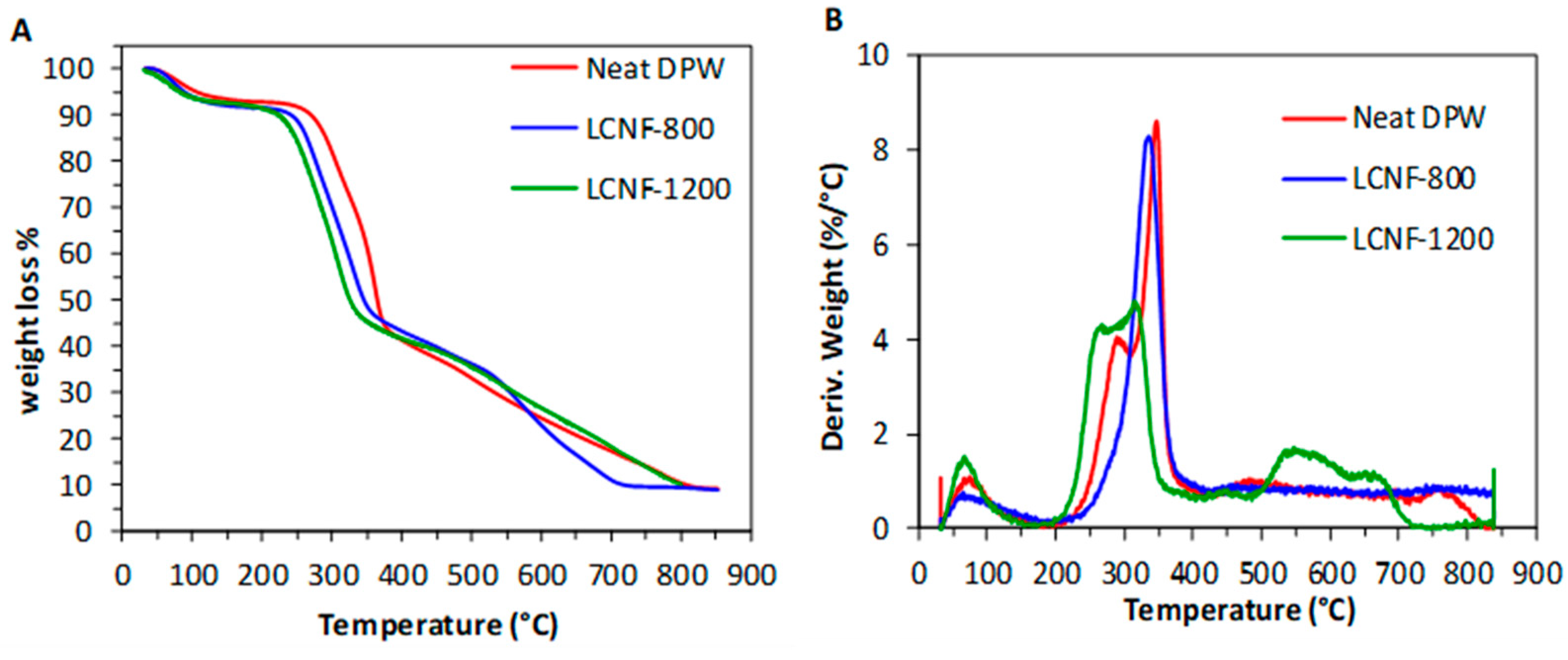 Nanomaterials 13 00126 g006
