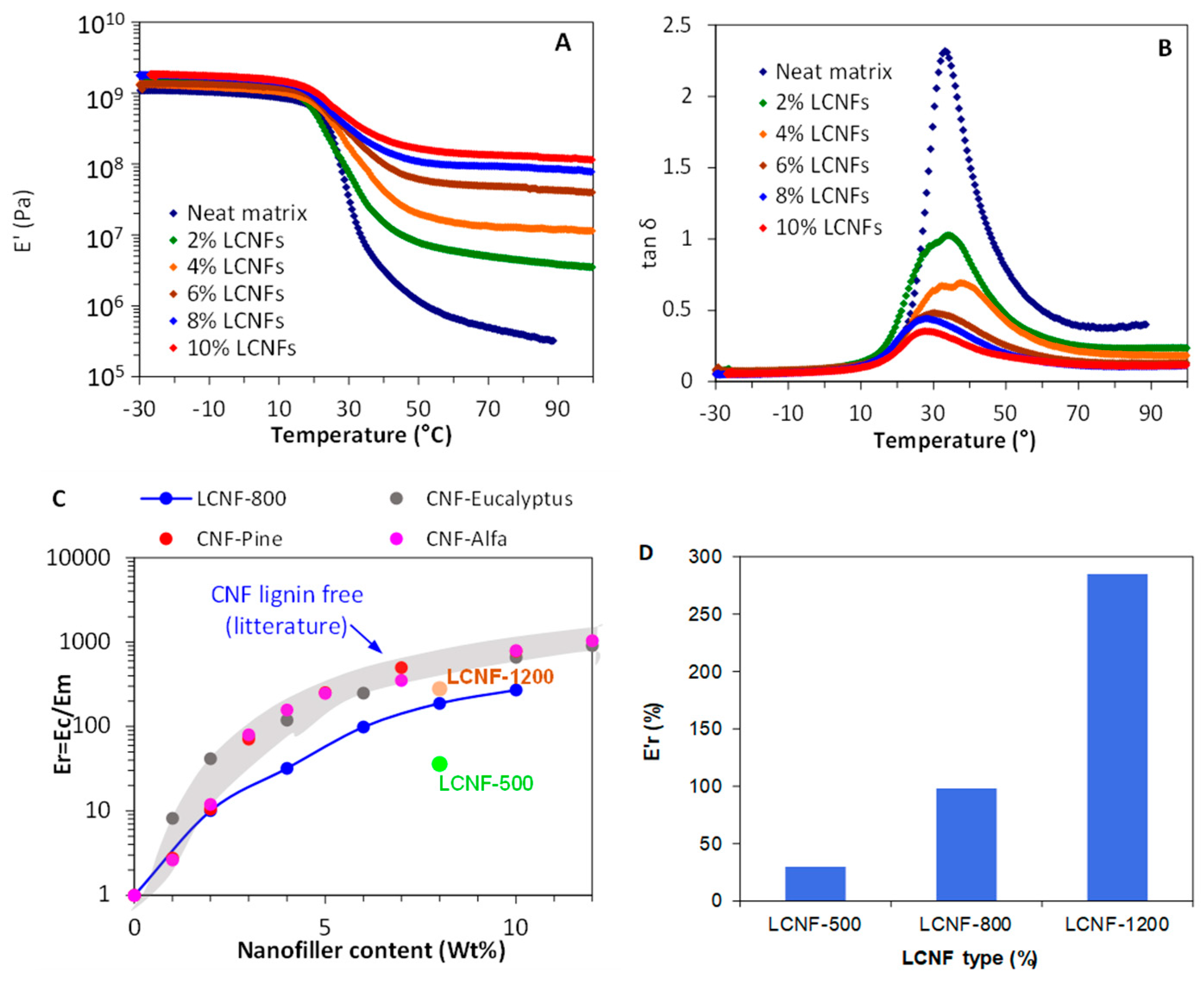 Nanomaterials 13 00126 g007