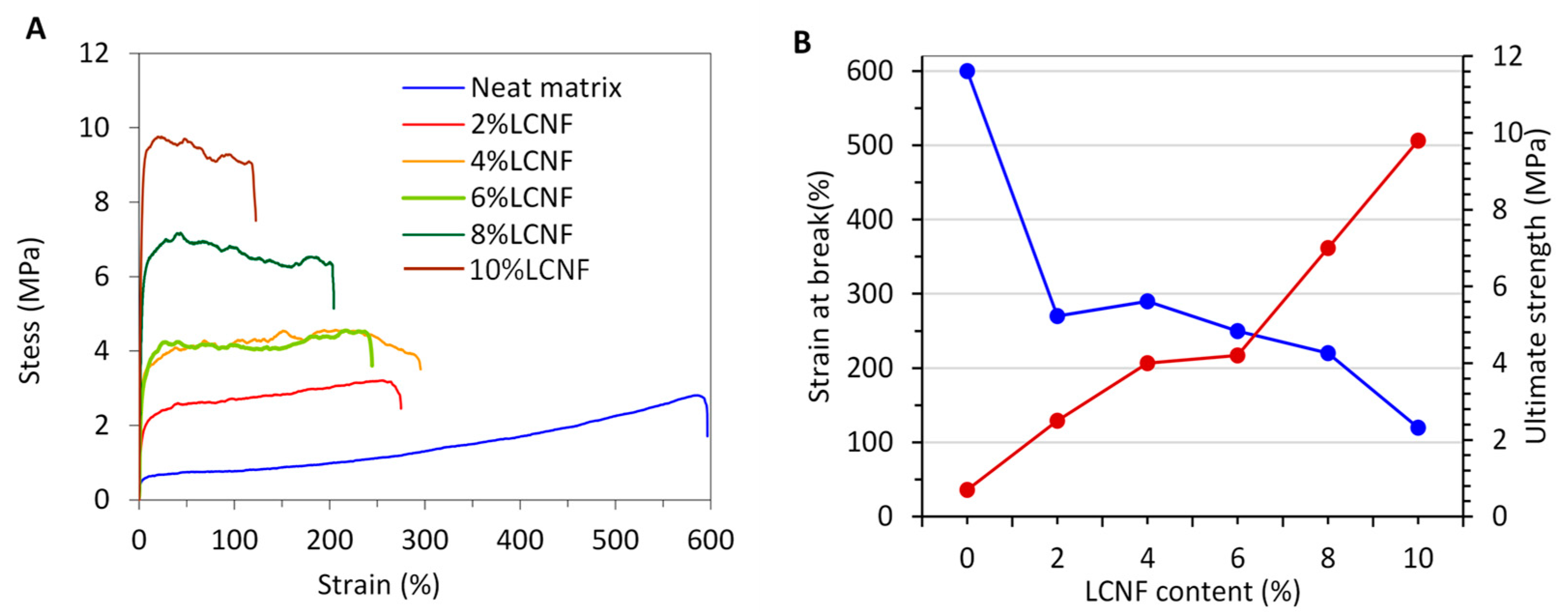 Nanomaterials 13 00126 g008