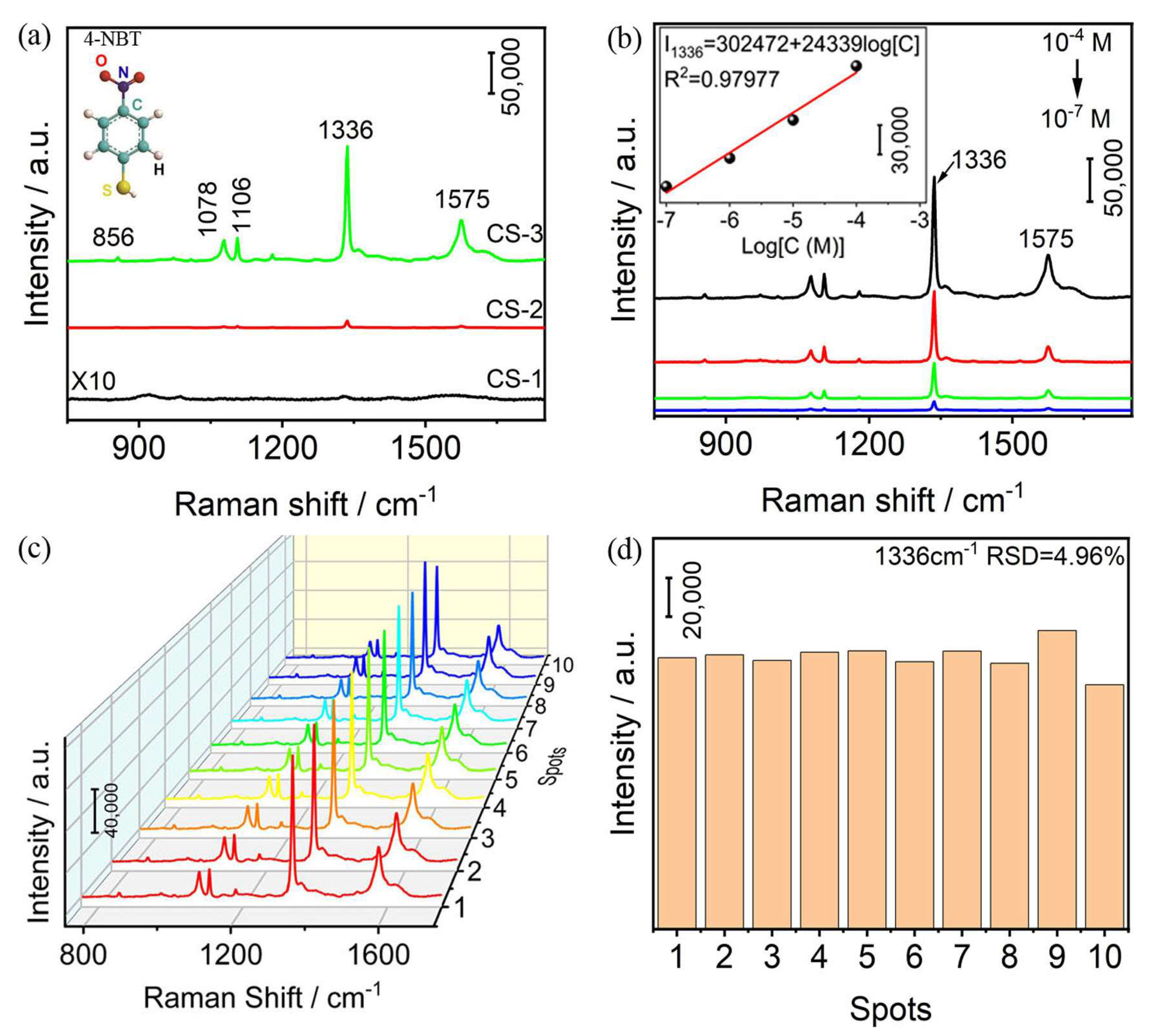 Nanomaterials 13 00128 g003