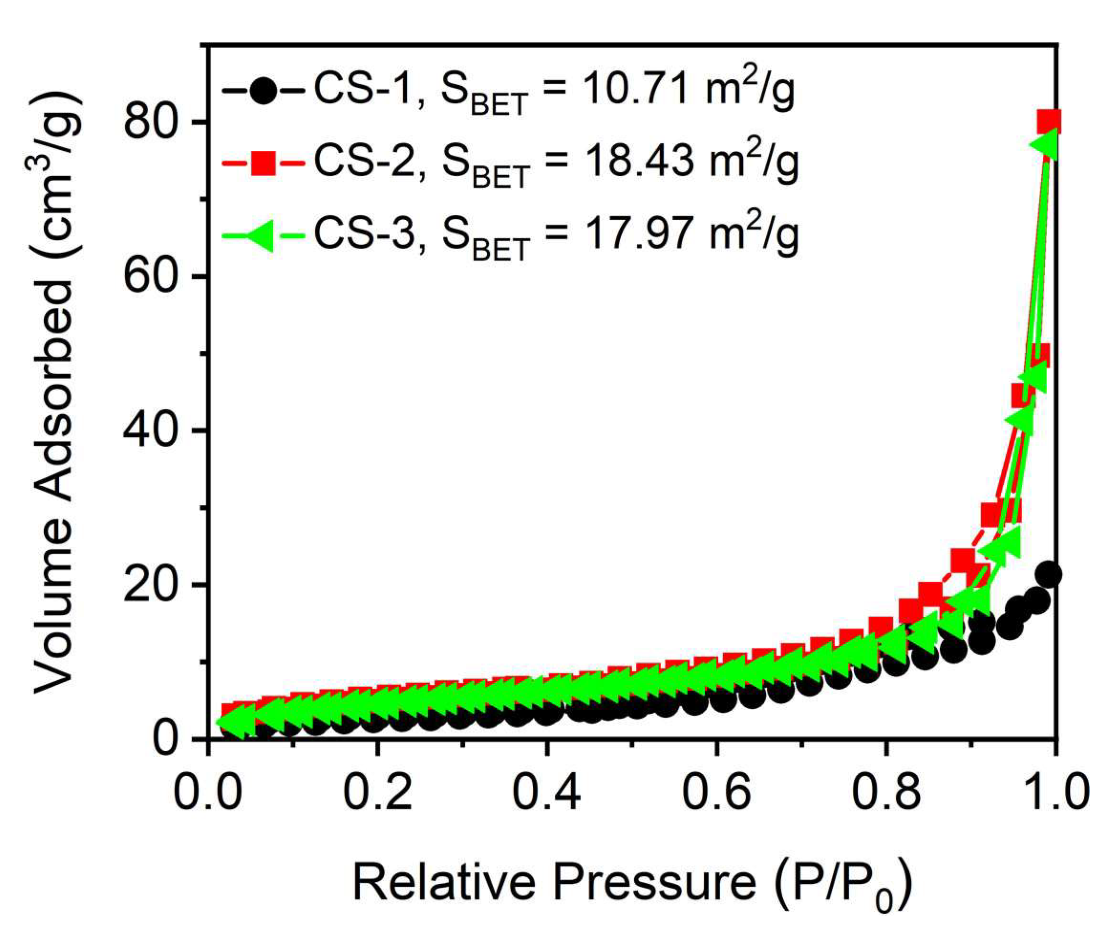 Nanomaterials 13 00128 g009