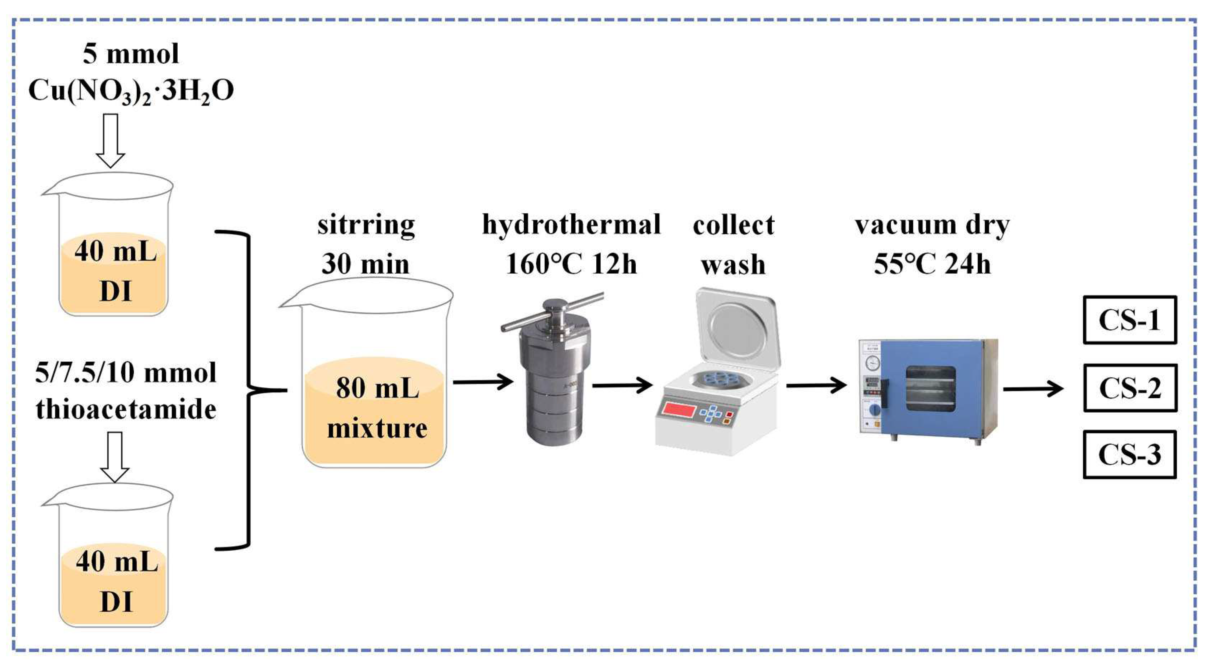 Nanomaterials 13 00128 sch001