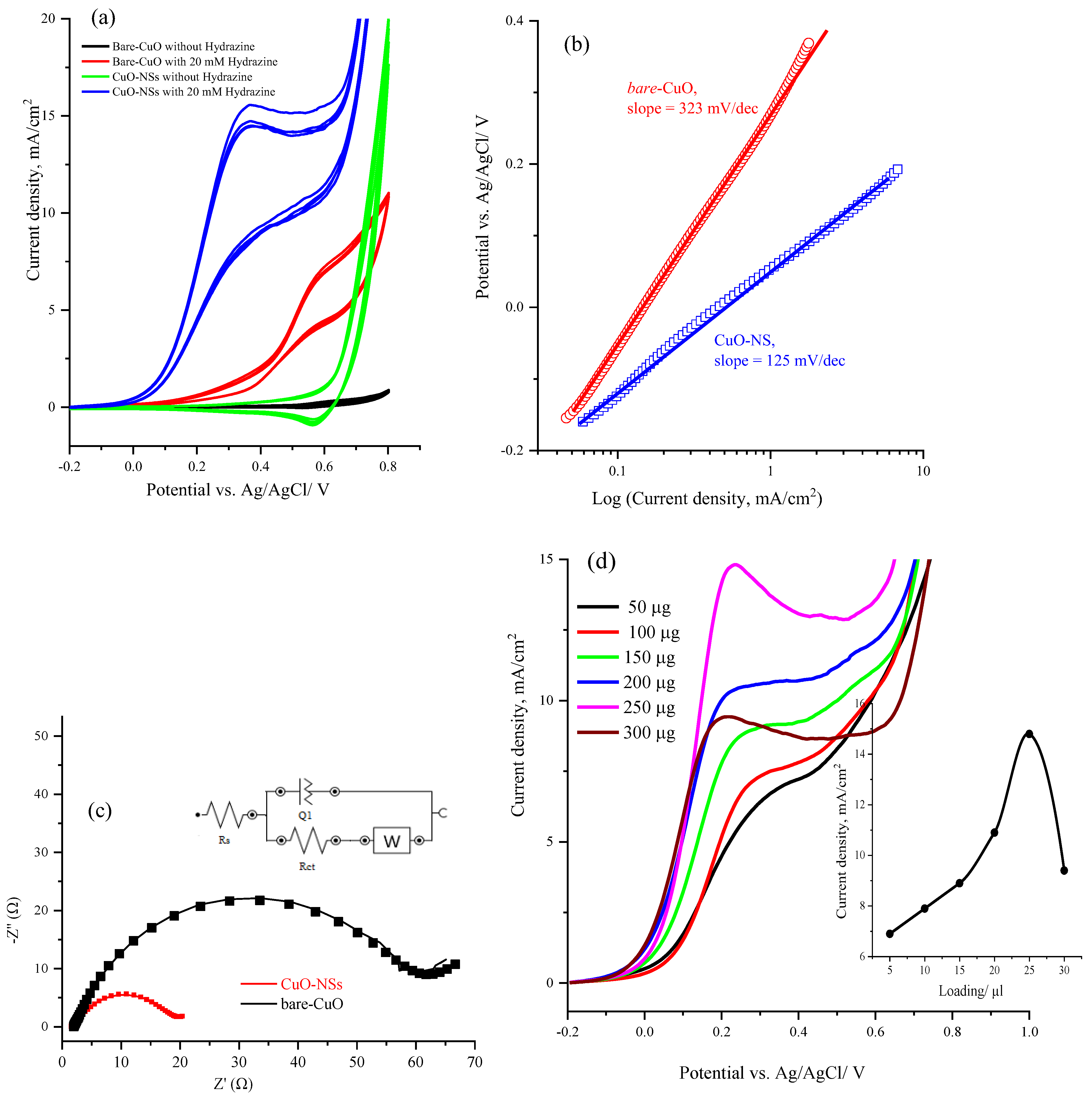 Nanomaterials 13 00129 g003
