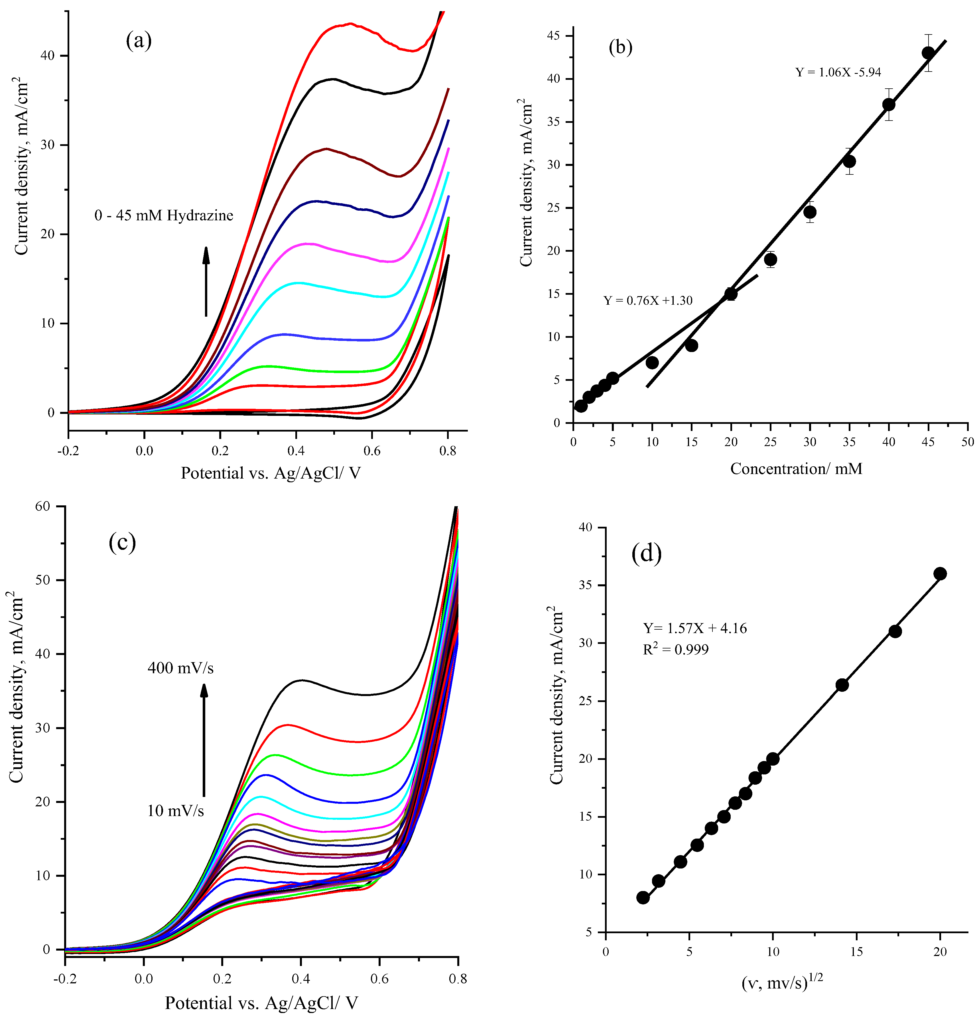 Nanomaterials 13 00129 g004