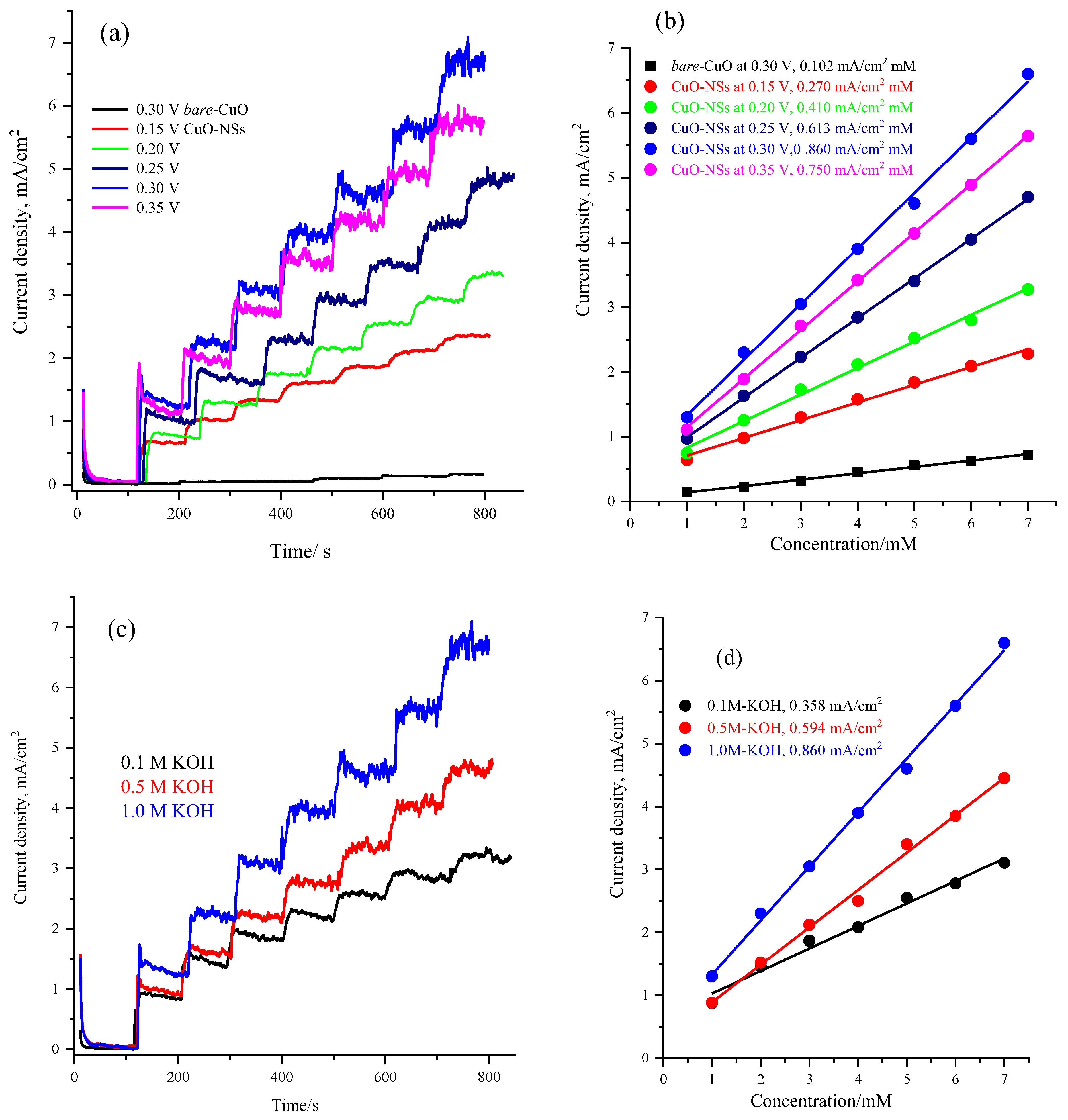 Nanomaterials 13 00129 g005