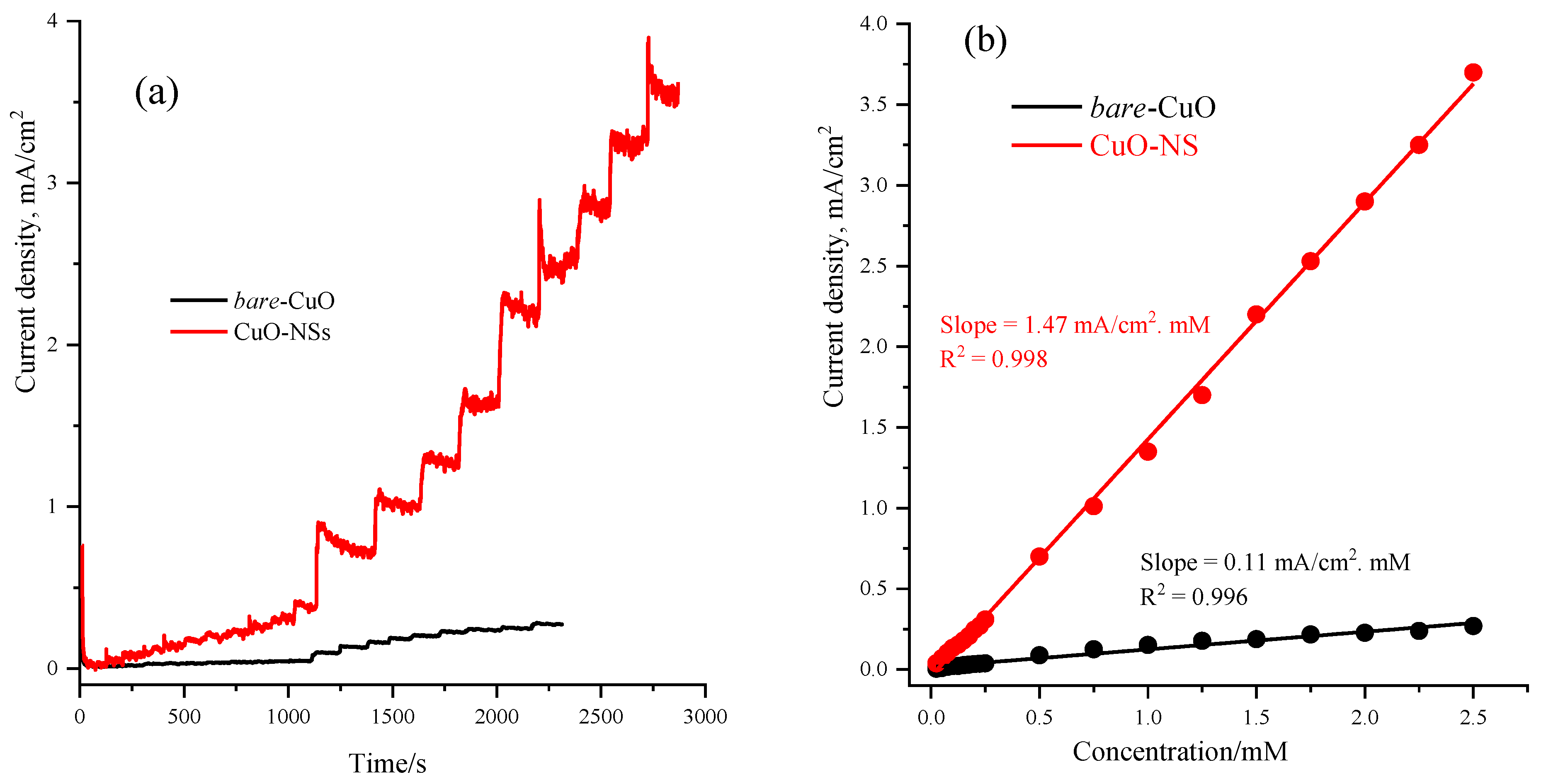 Nanomaterials 13 00129 g006