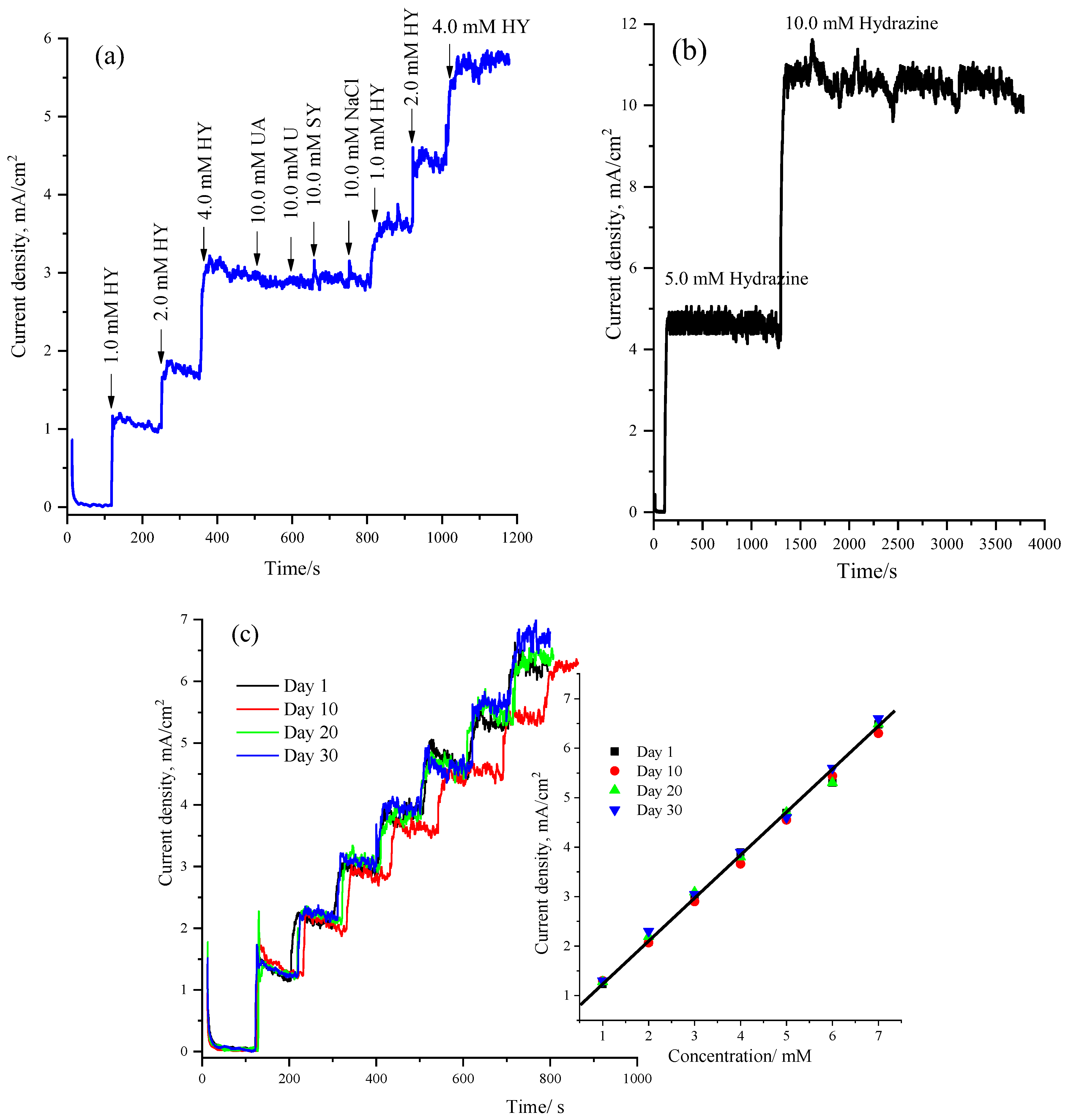 Nanomaterials 13 00129 g007