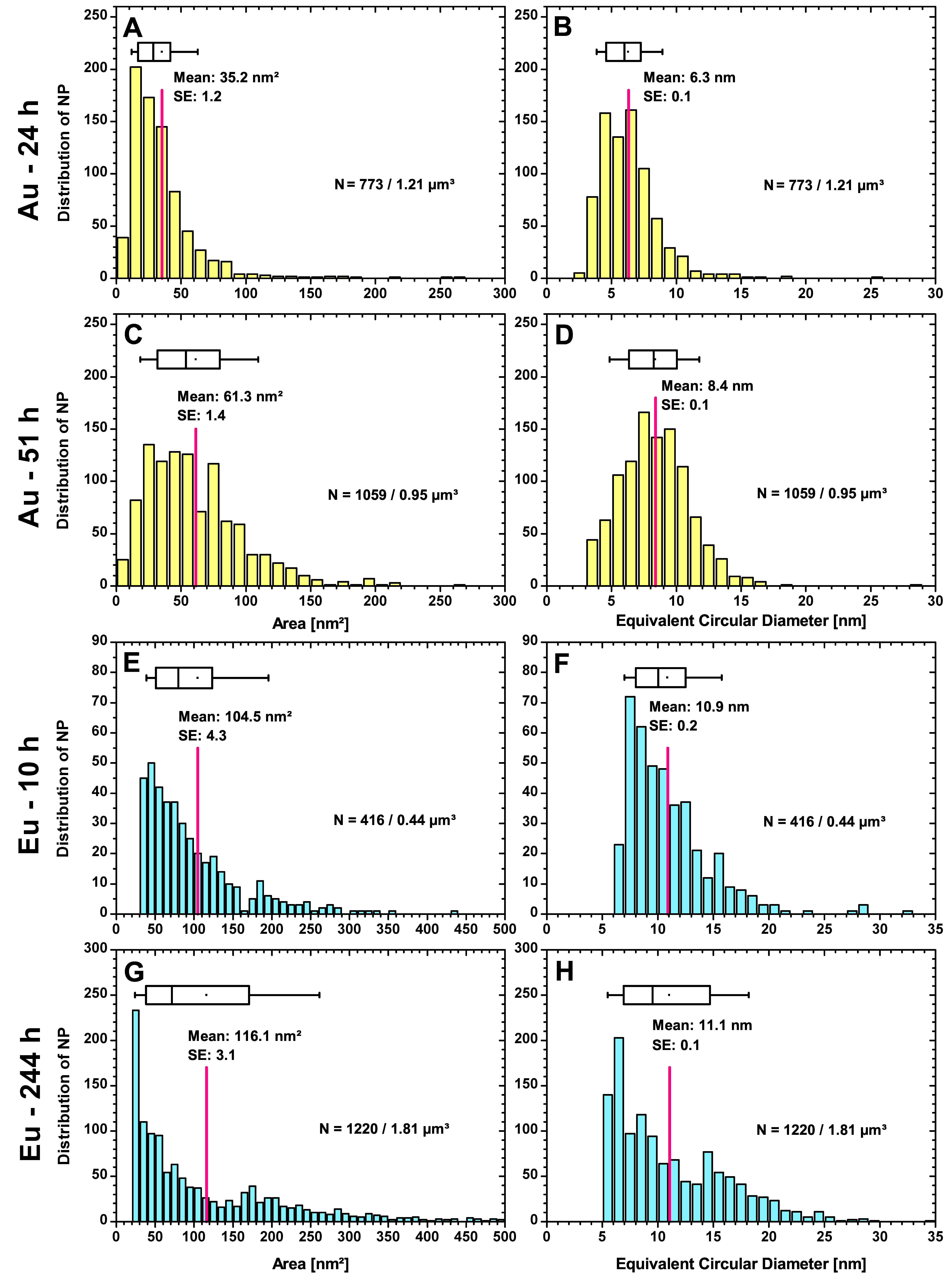 Nanomaterials 13 00130 g002 Nanomaterials 13 00130 g002