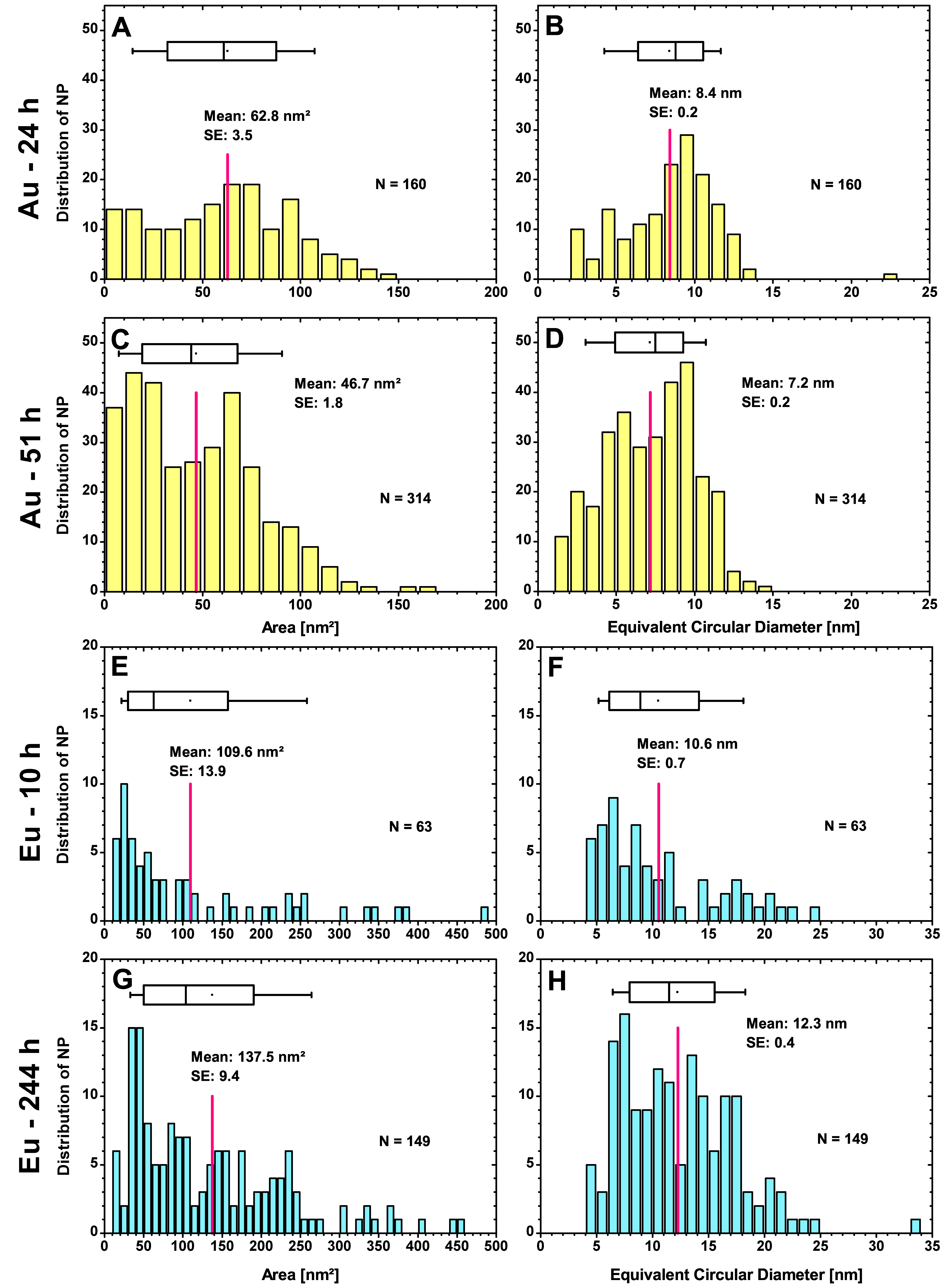Nanomaterials 13 00130 g003 Nanomaterials 13 00130 g003