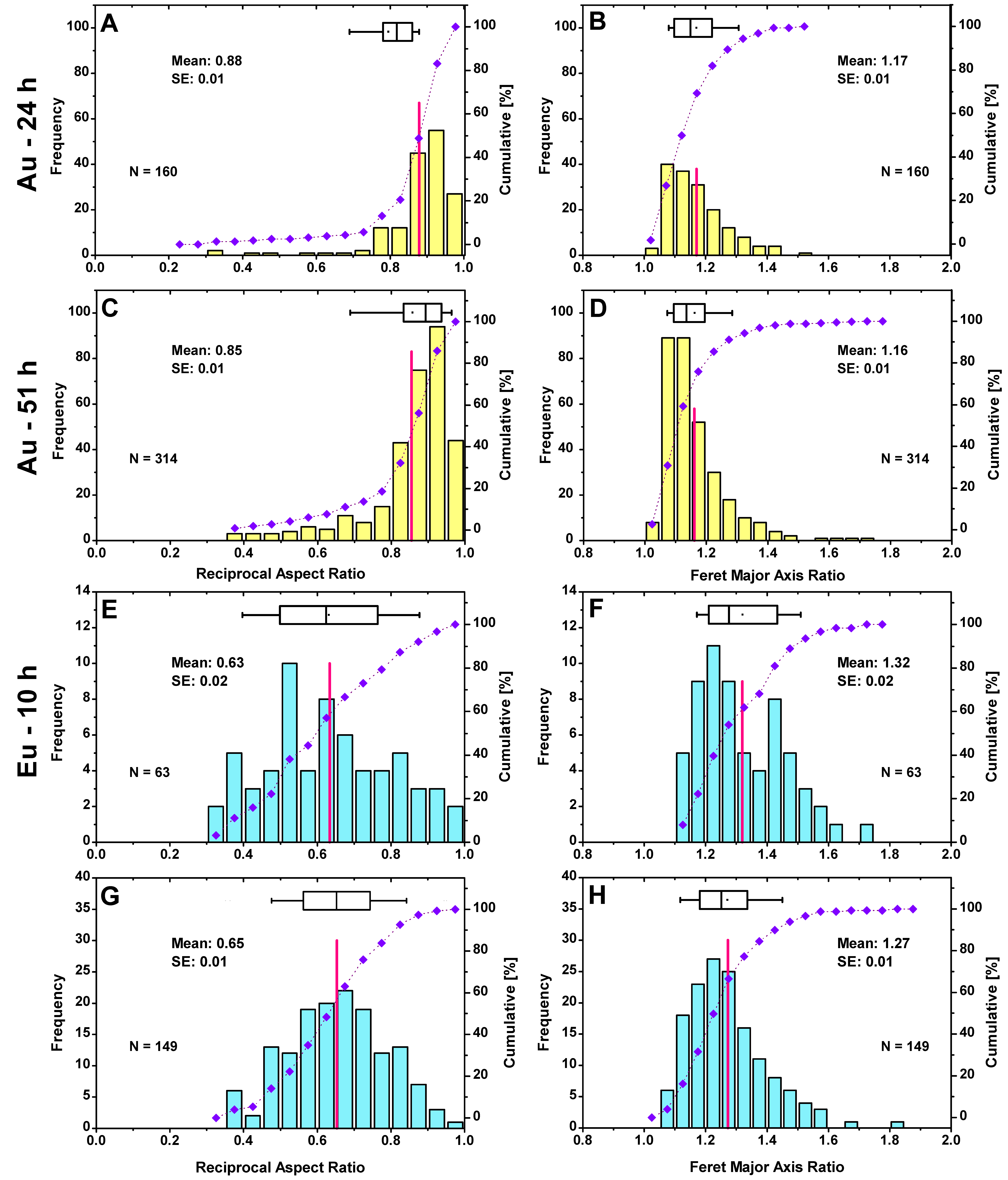 Nanomaterials 13 00130 g005 Nanomaterials 13 00130 g005