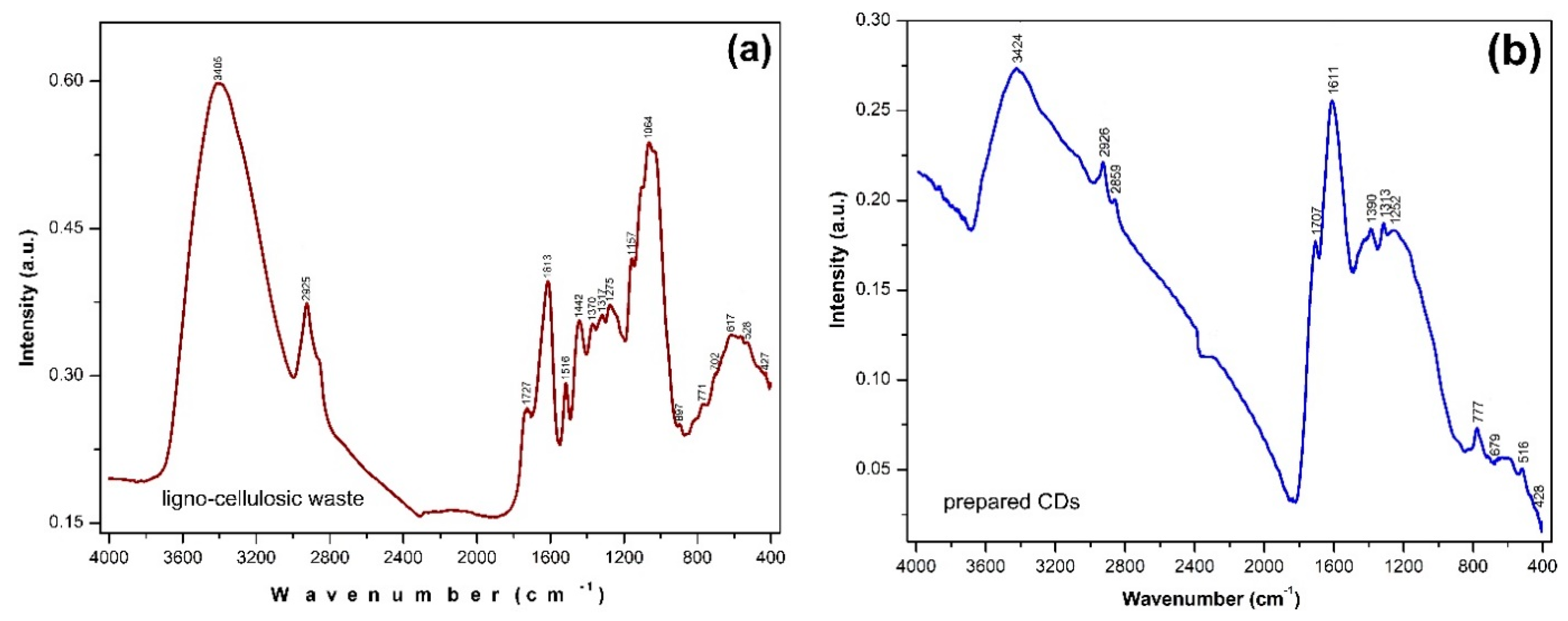 Nanomaterials 13 00131 g003 Nanomaterials 13 00131 g003