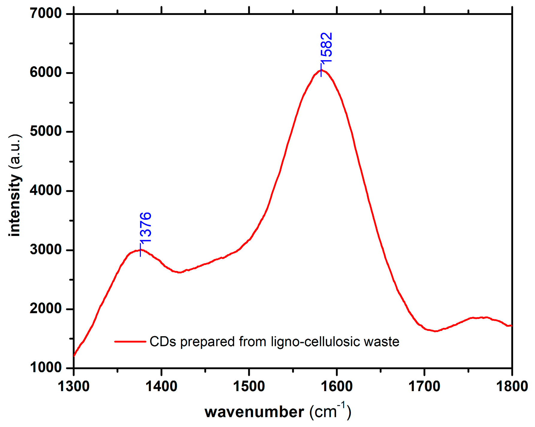 Nanomaterials 13 00131 g004 Nanomaterials 13 00131 g004