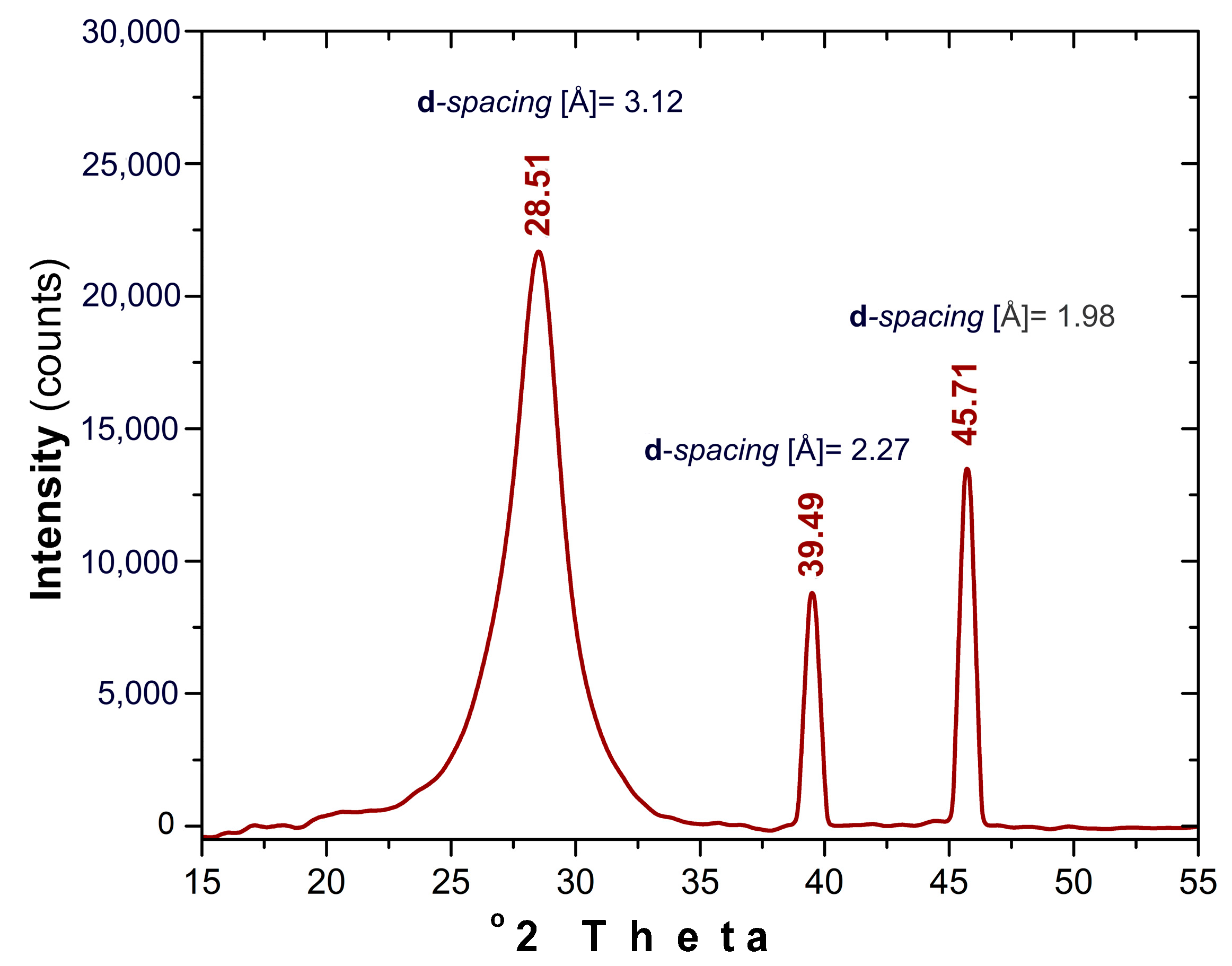 Nanomaterials 13 00131 g005 Nanomaterials 13 00131 g005