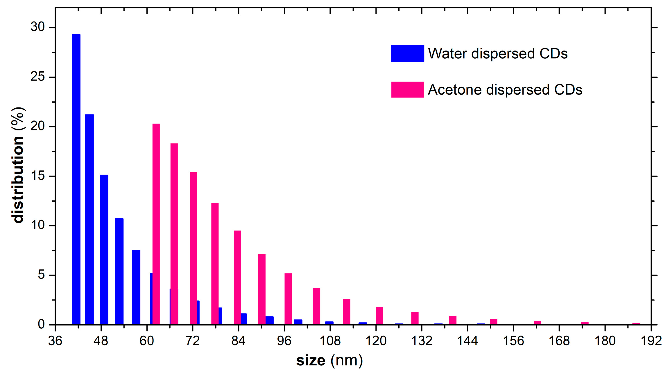 Nanomaterials 13 00131 g006 Nanomaterials 13 00131 g006