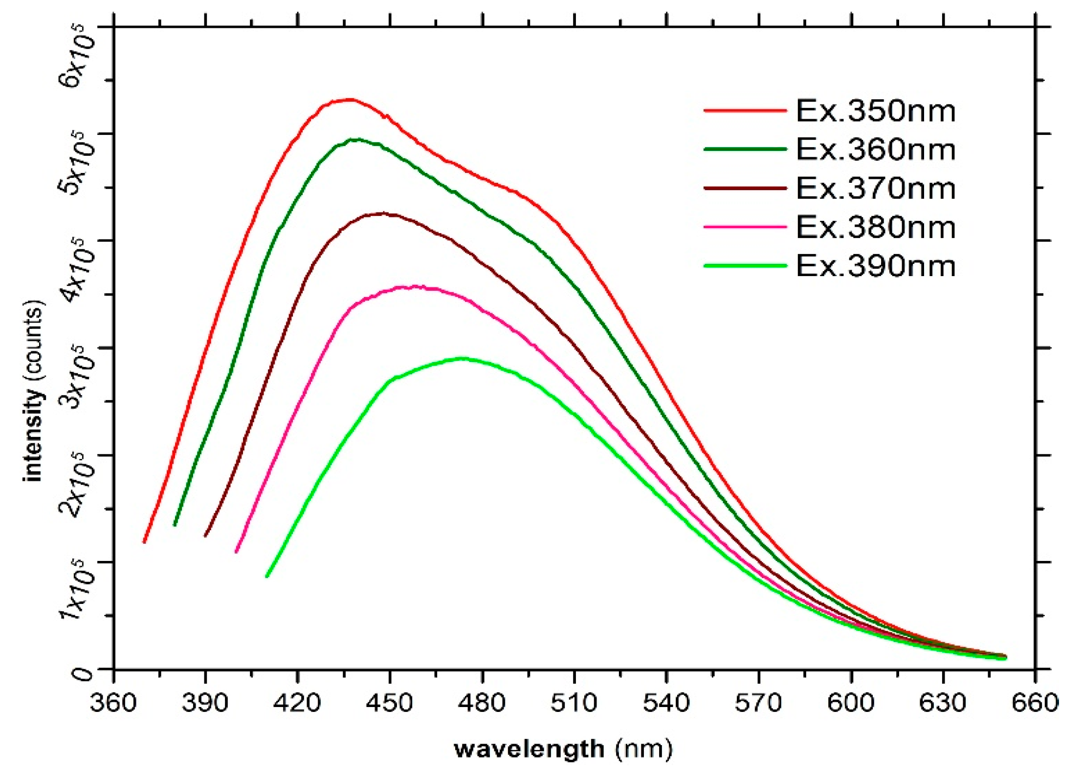 Nanomaterials 13 00131 g008 Nanomaterials 13 00131 g008