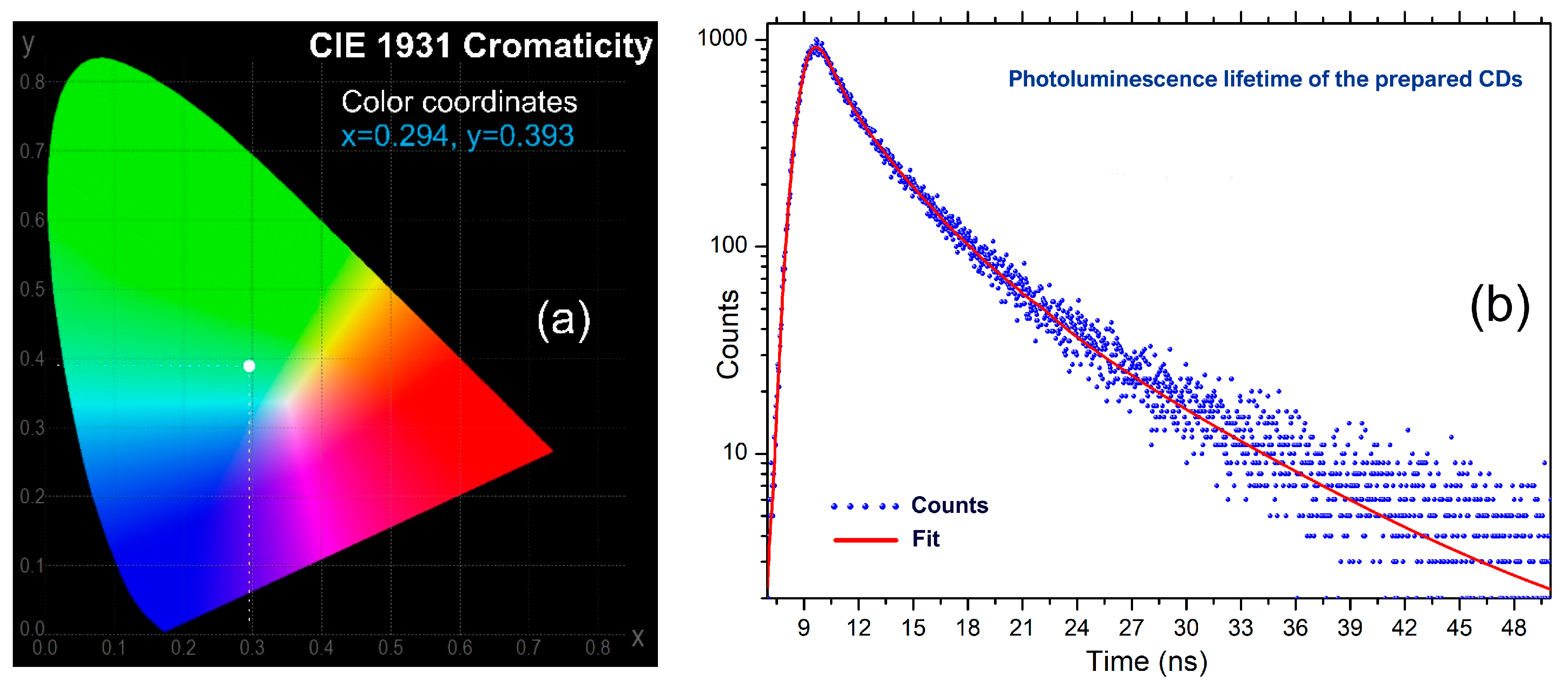 Nanomaterials 13 00131 g009 Nanomaterials 13 00131 g009