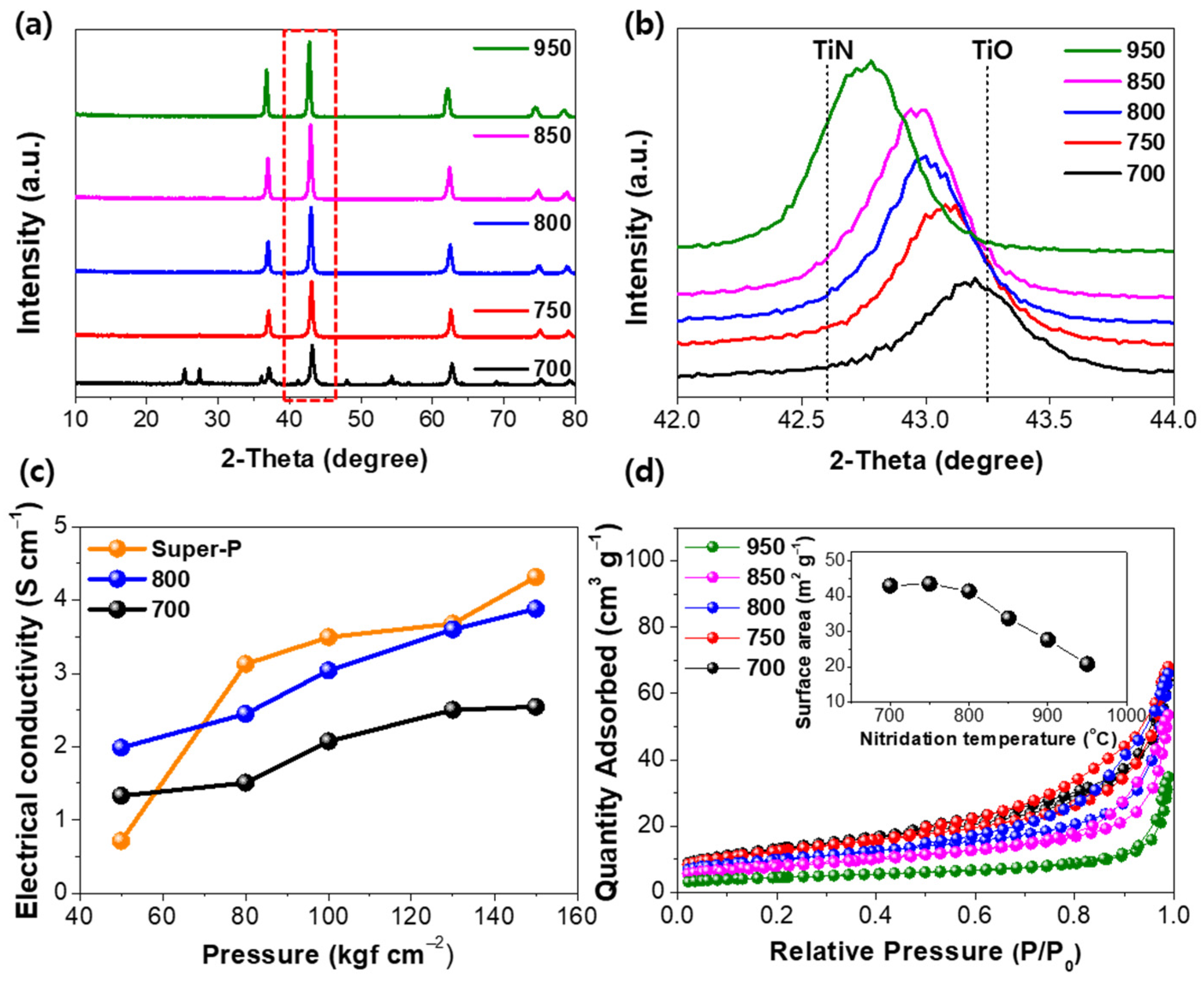 Nanomaterials 13 00132 g001