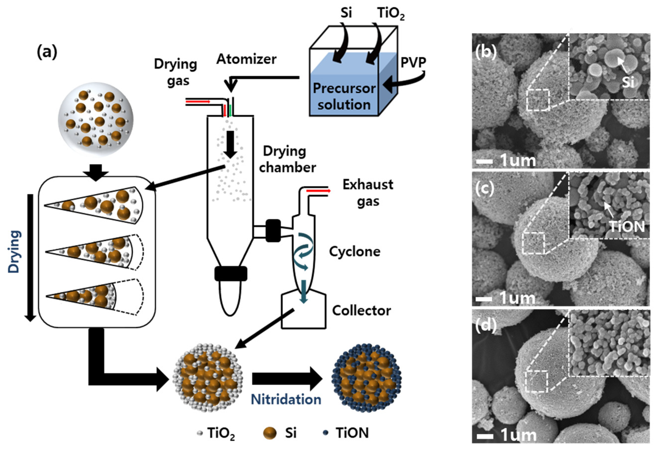 Nanomaterials 13 00132 g002