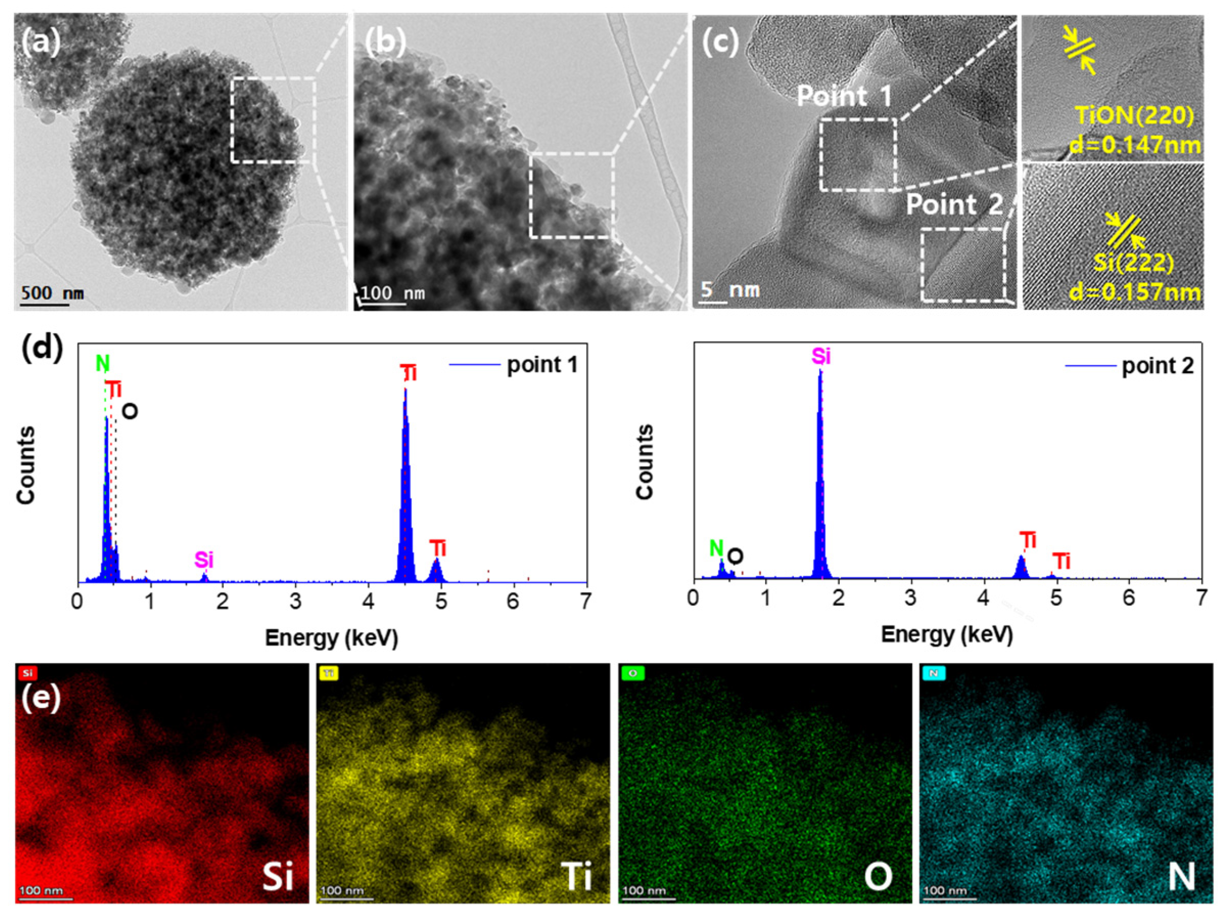 Nanomaterials 13 00132 g003