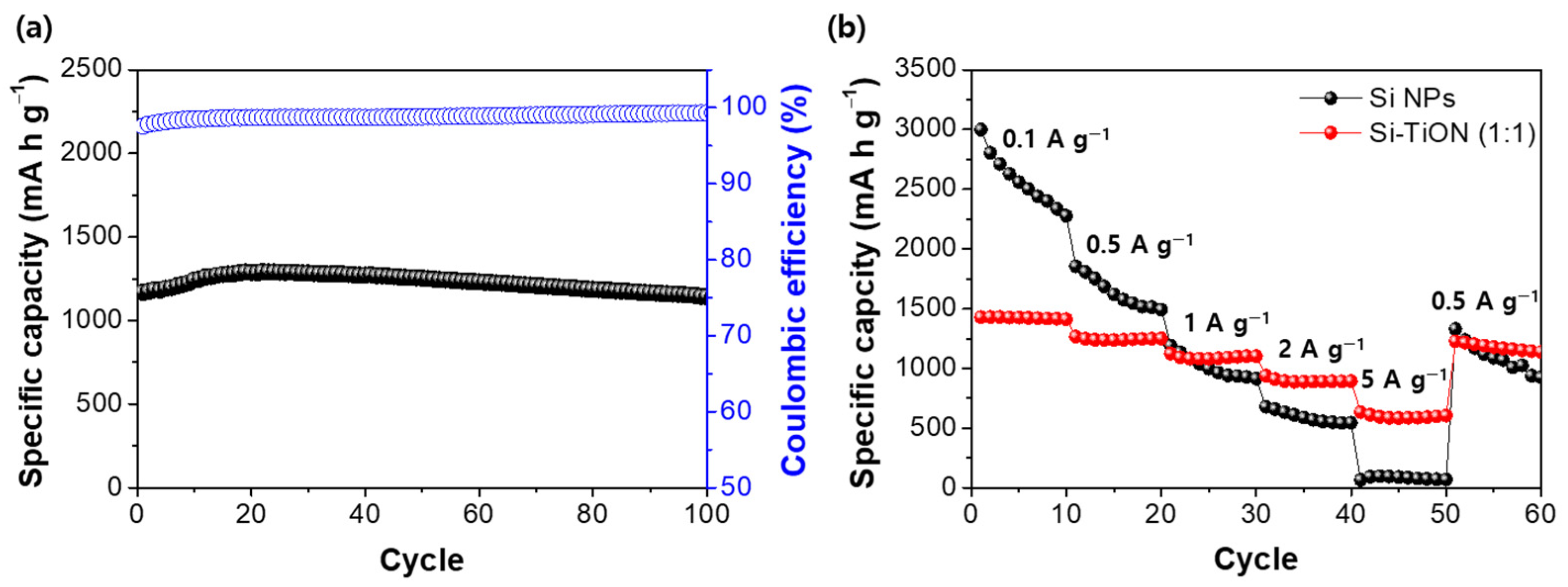 Nanomaterials 13 00132 g006