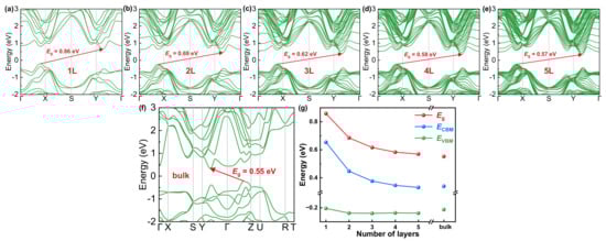 Nanomaterials 13 00134 g0a1