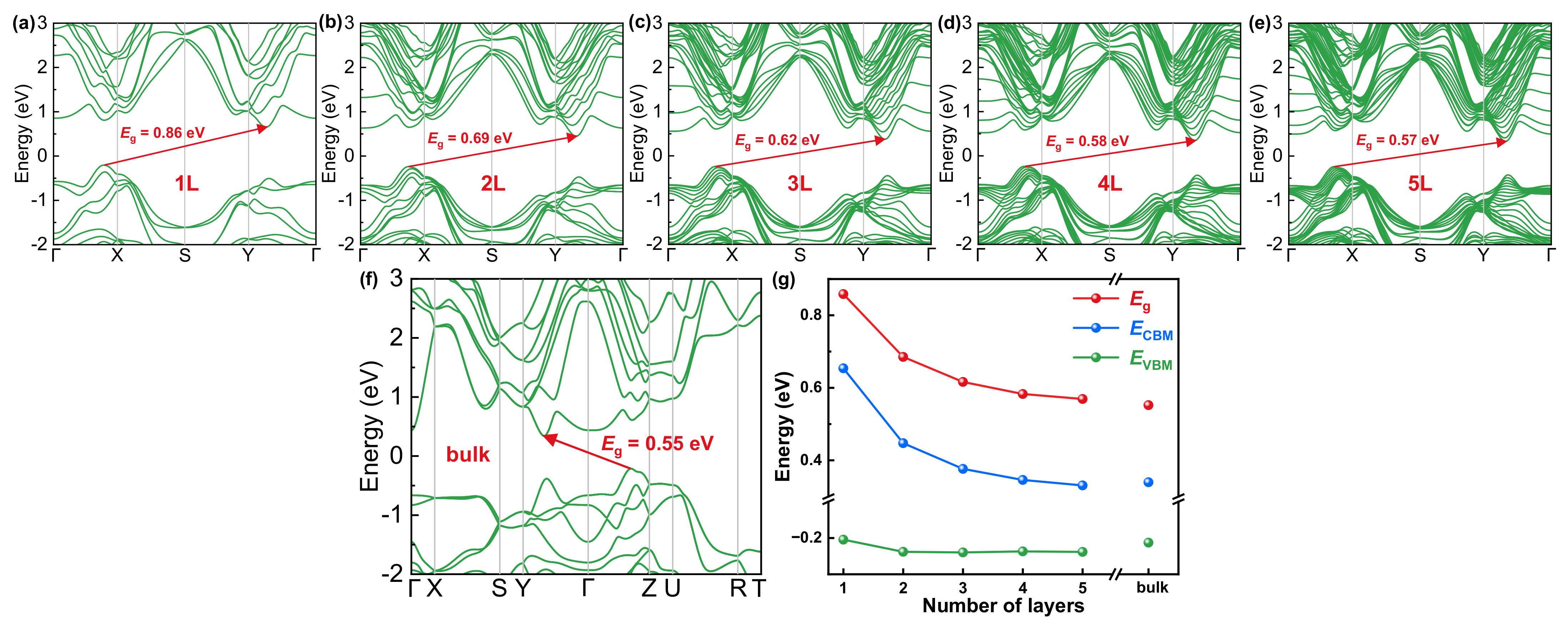Nanomaterials 13 00134 g0a1