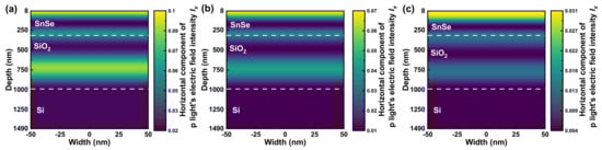 Nanomaterials 13 00134 g0a6