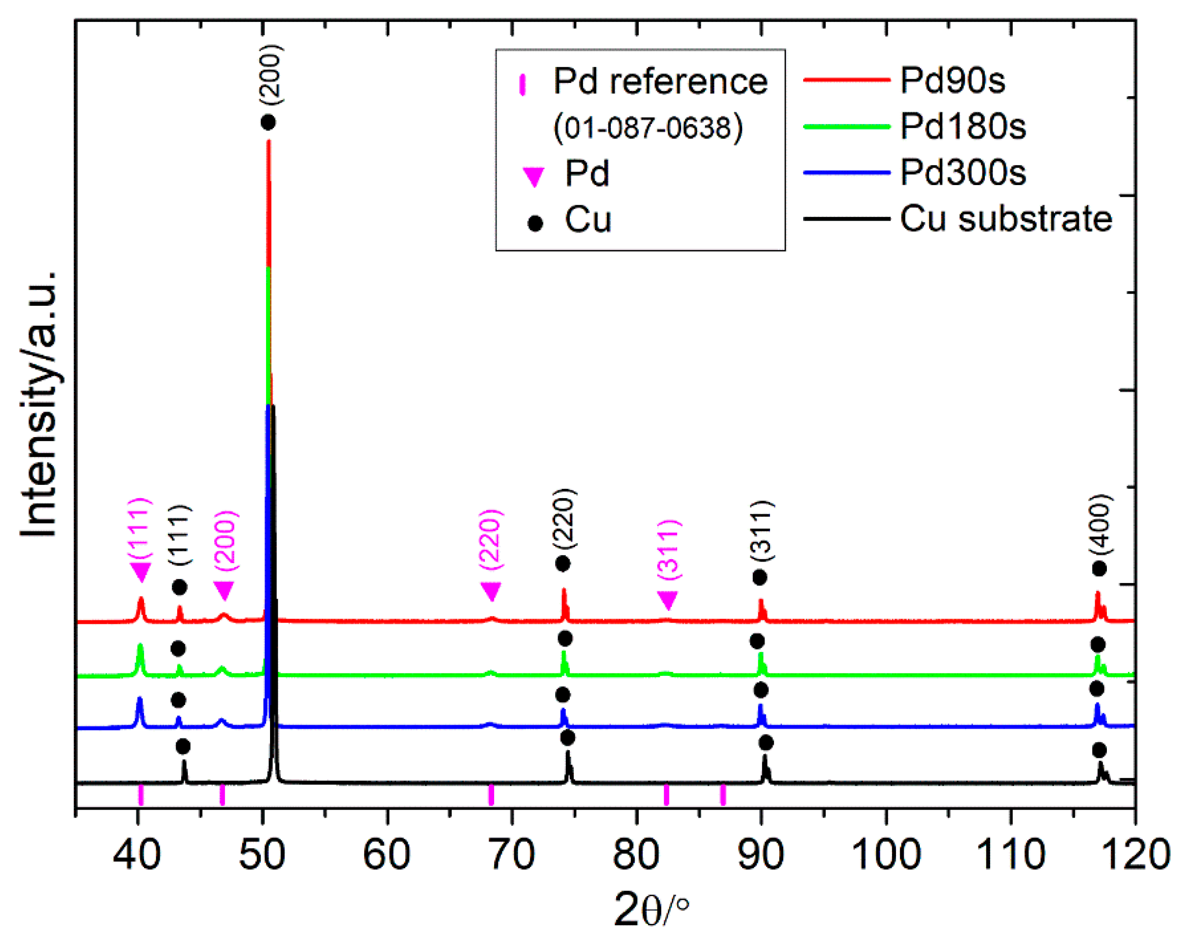 Nanomaterials 13 00135 g003