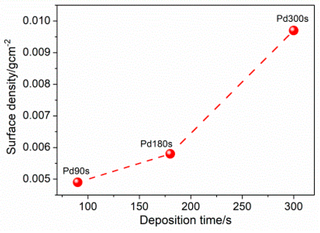 Nanomaterials 13 00135 g005