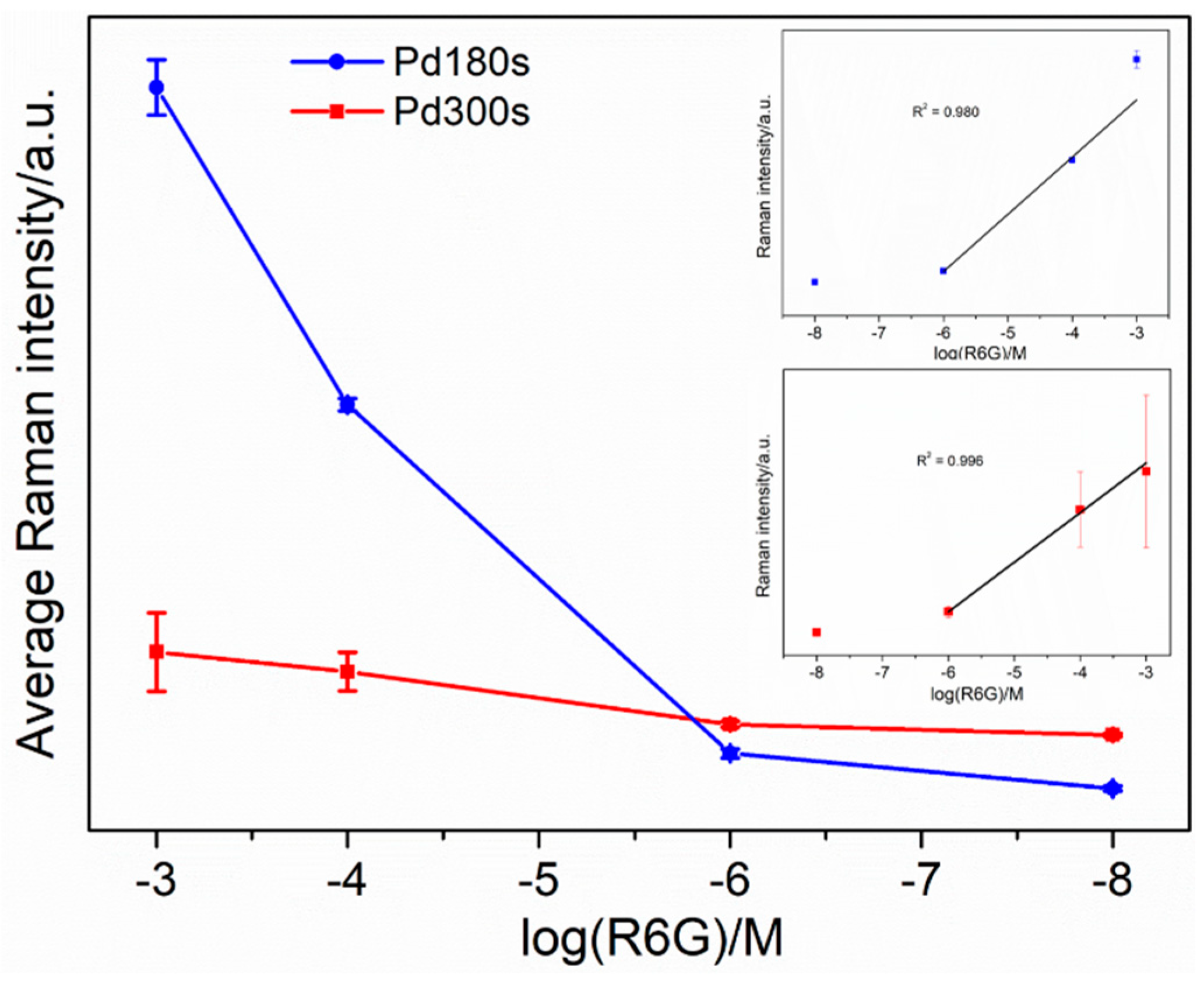 Nanomaterials 13 00135 g007